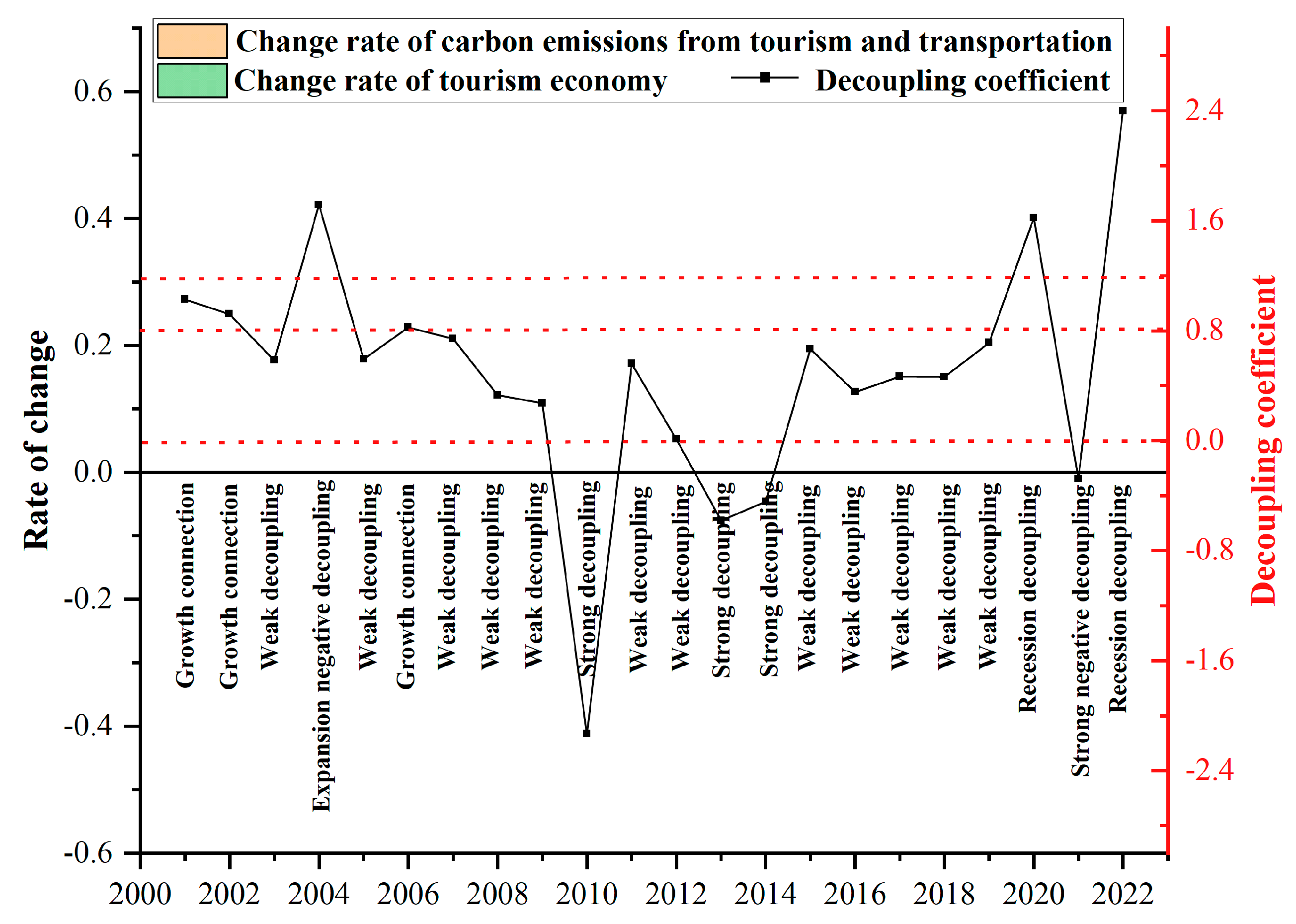 Sustainability 17 03056 g007
