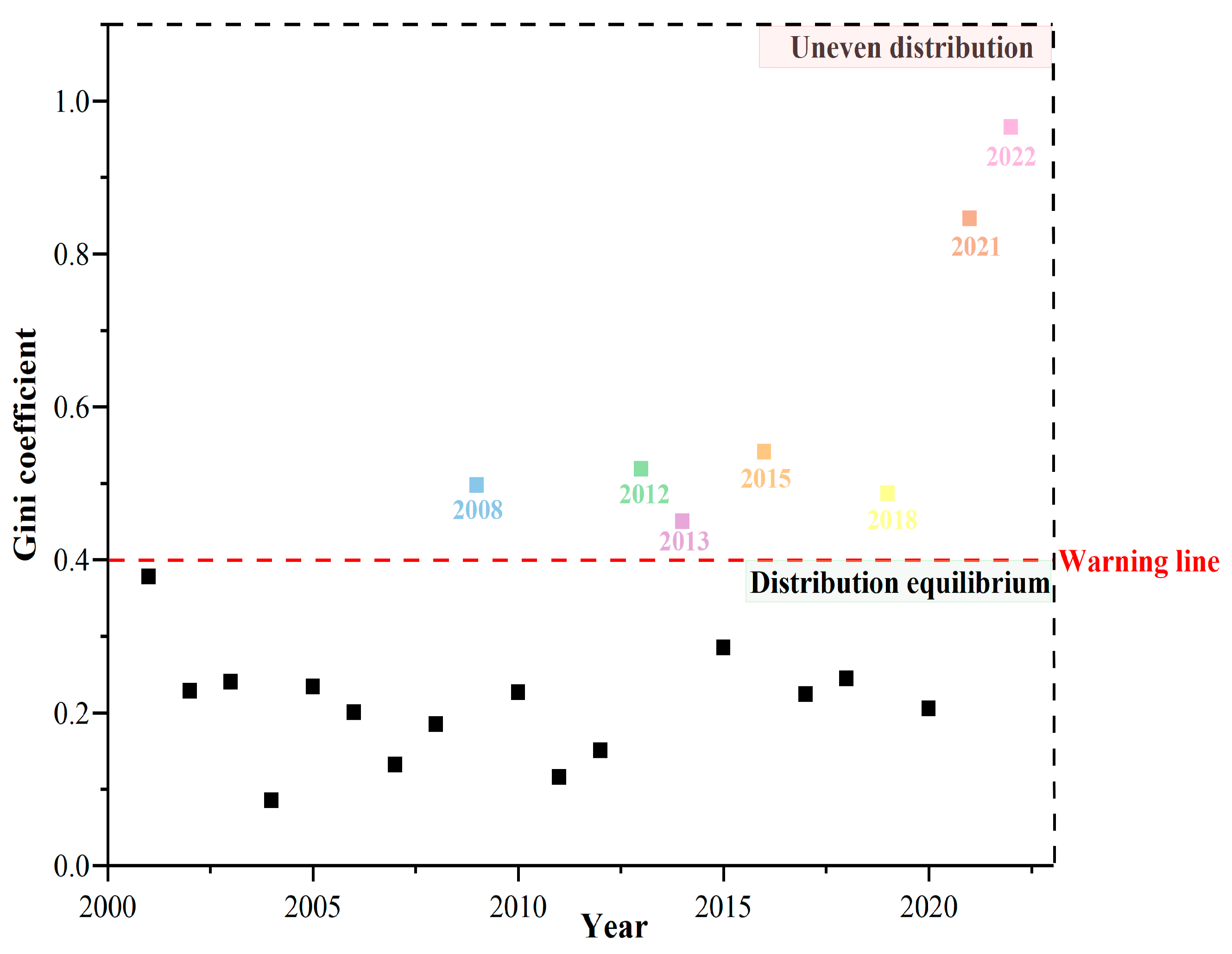 Sustainability 17 03056 g008