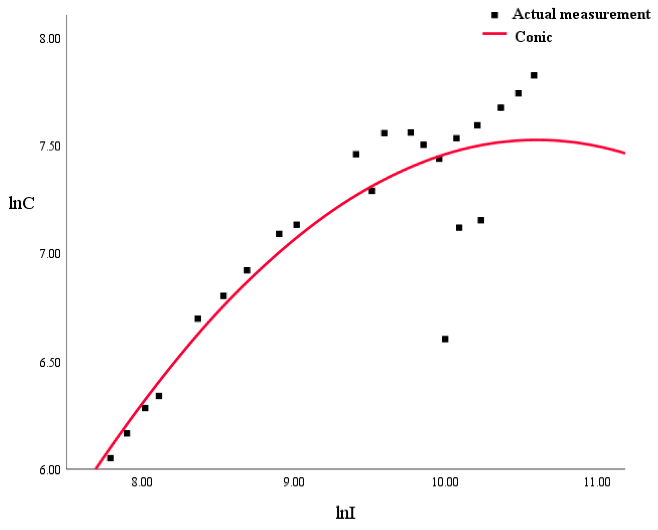 Sustainability 17 03056 g009