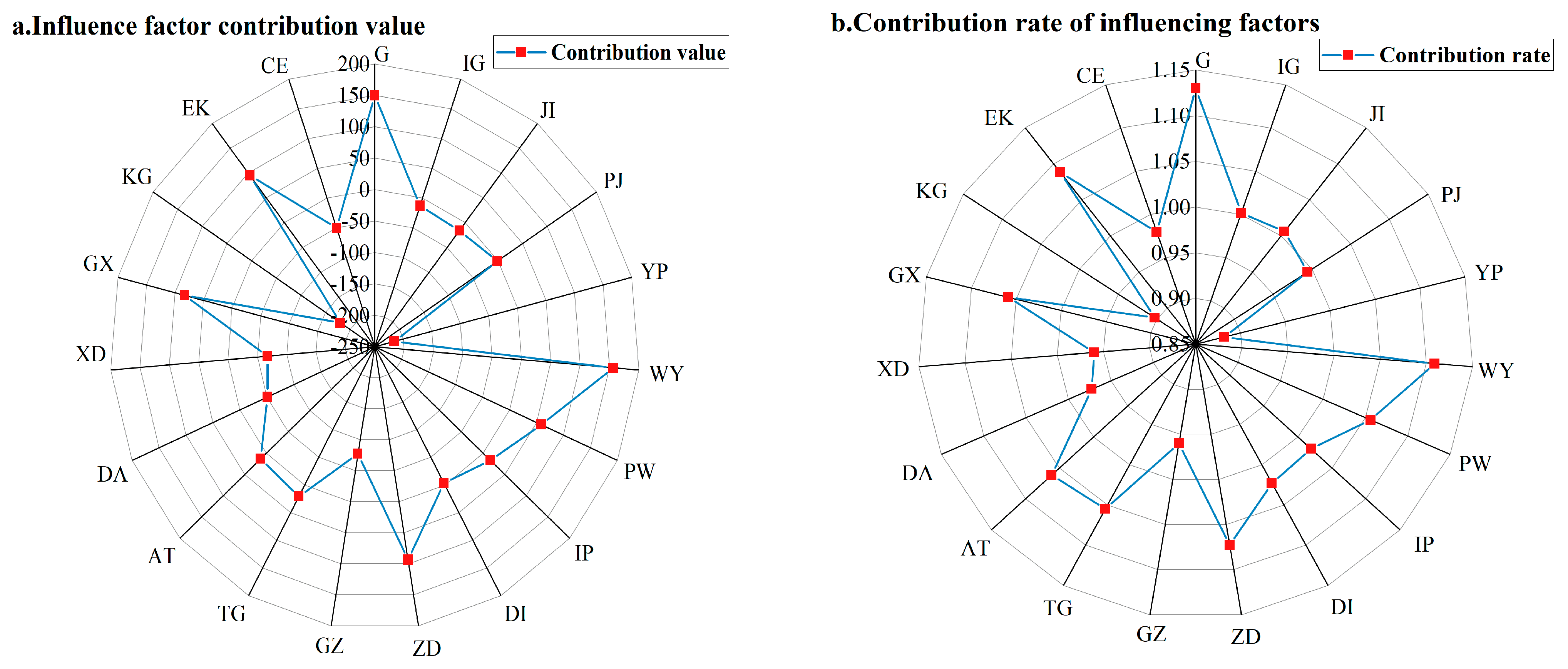 Sustainability 17 03056 g010