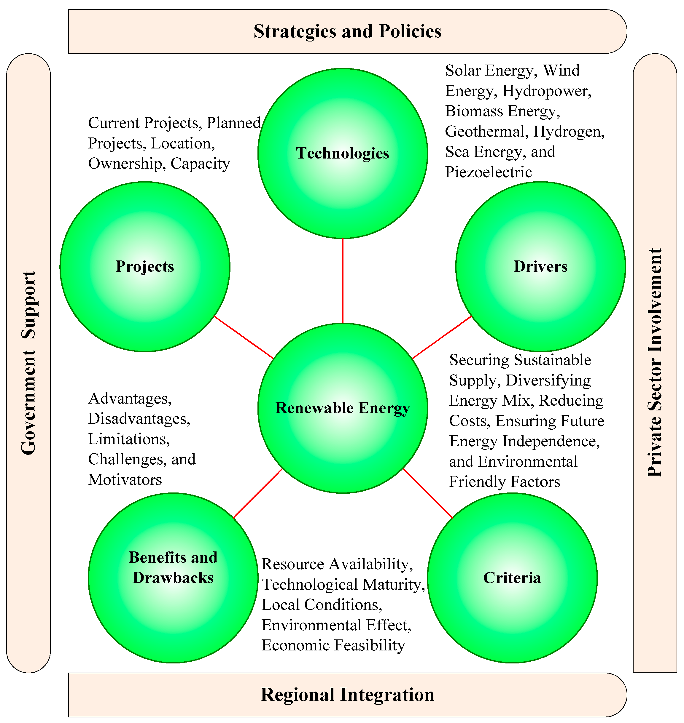 Sustainability 17 03057 g002