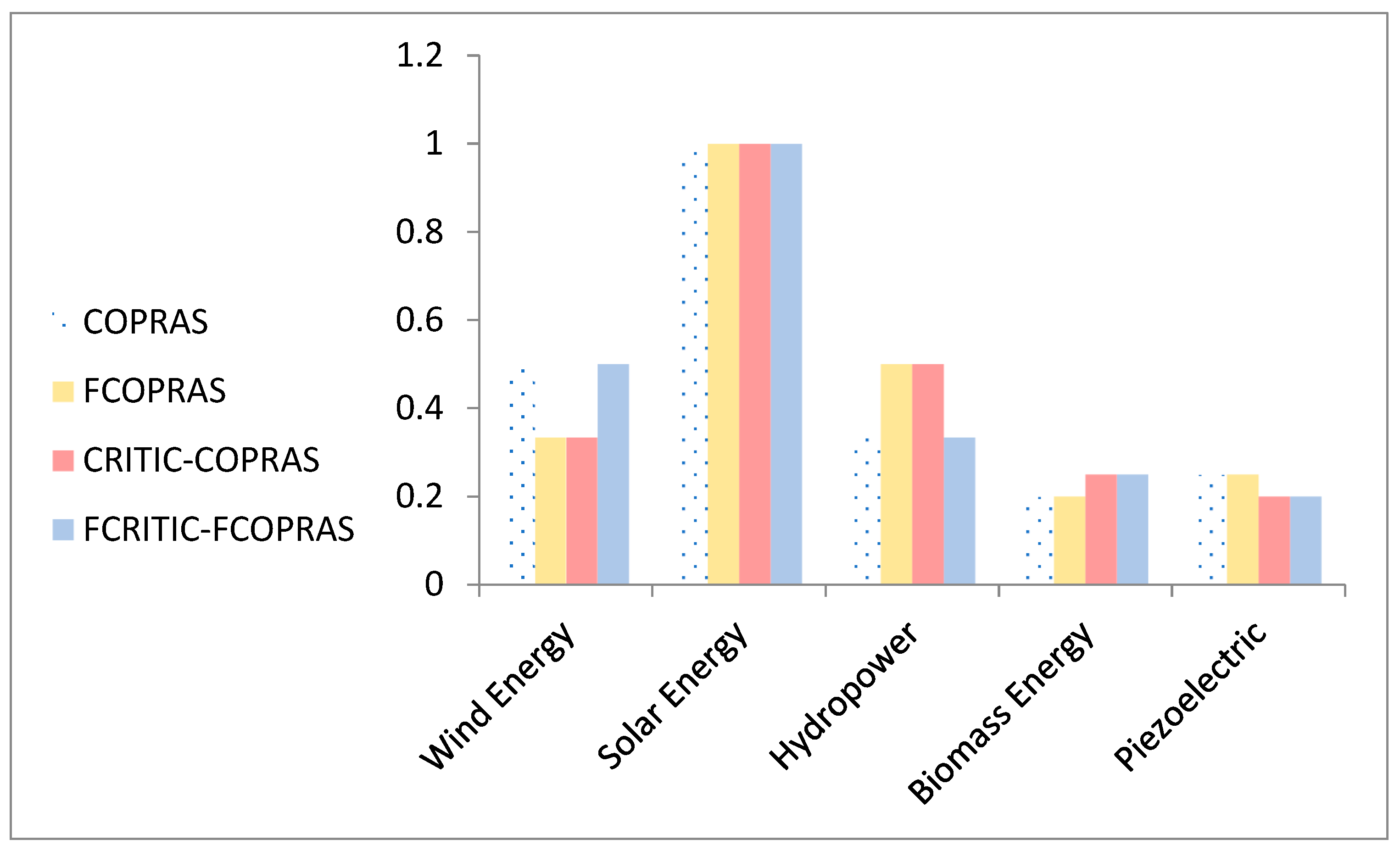 Sustainability 17 03057 g003