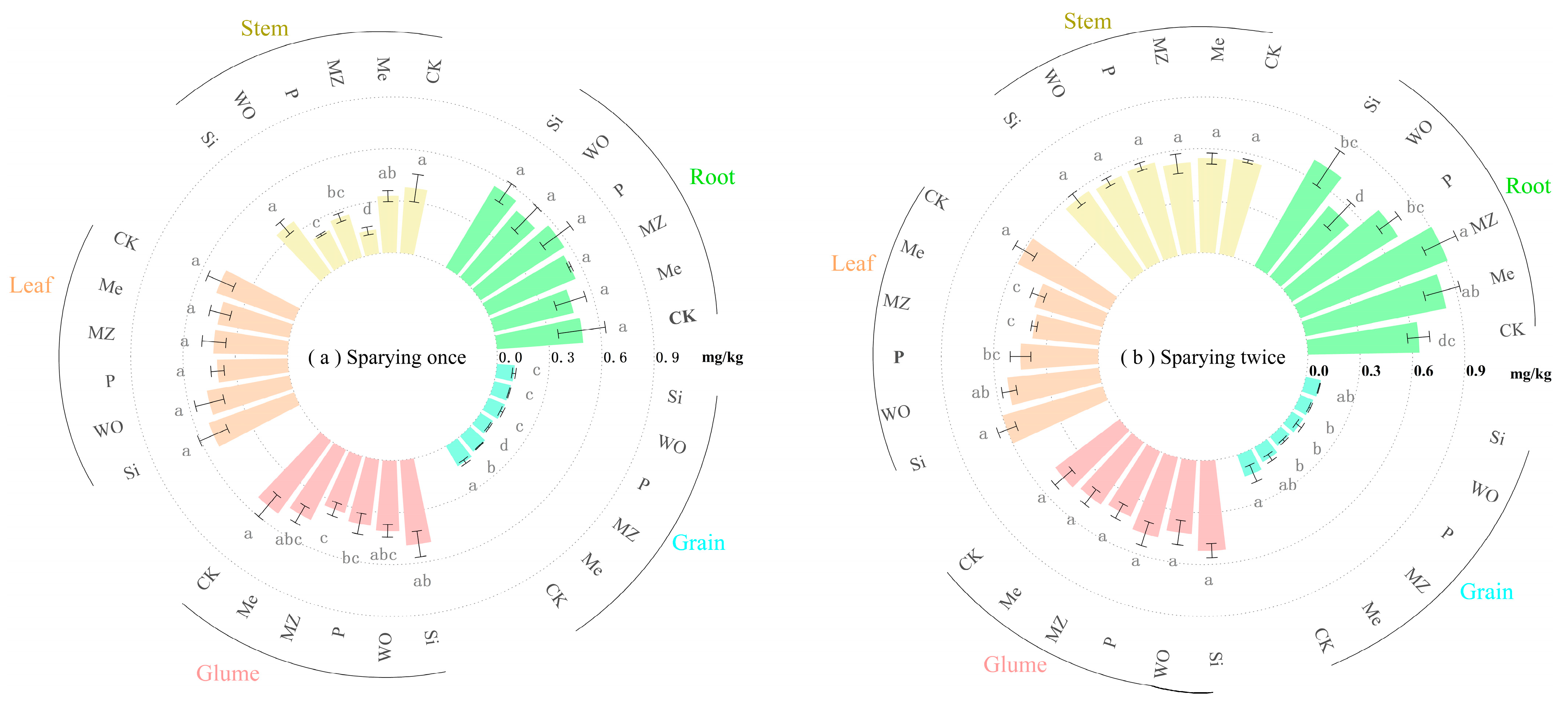 Sustainability 17 03058 g002