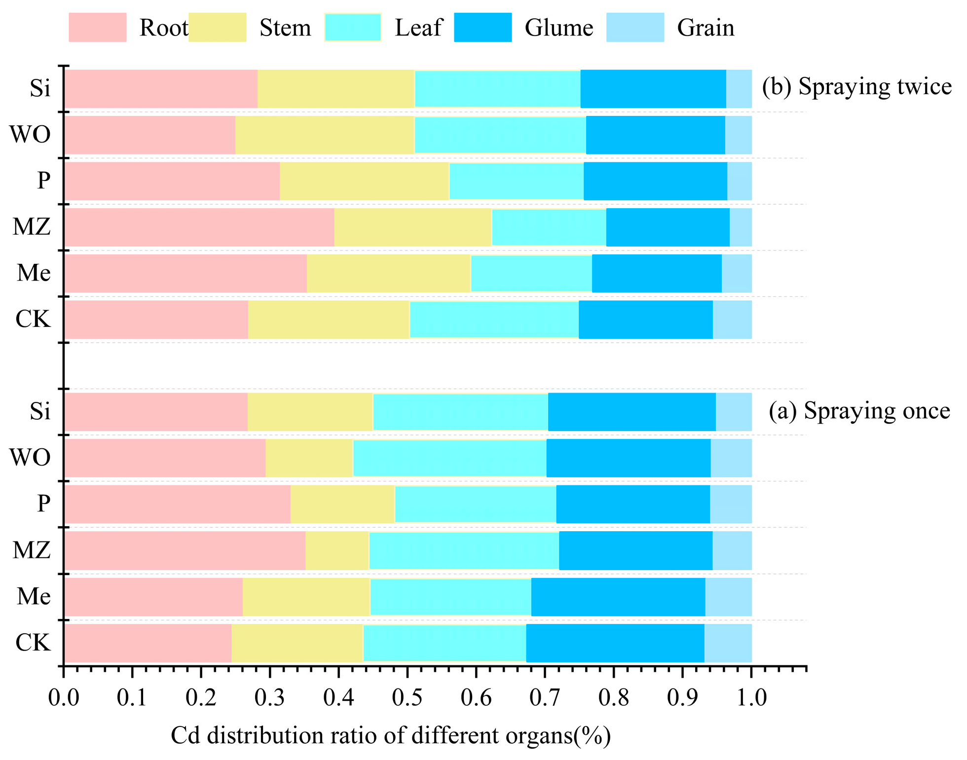Sustainability 17 03058 g003