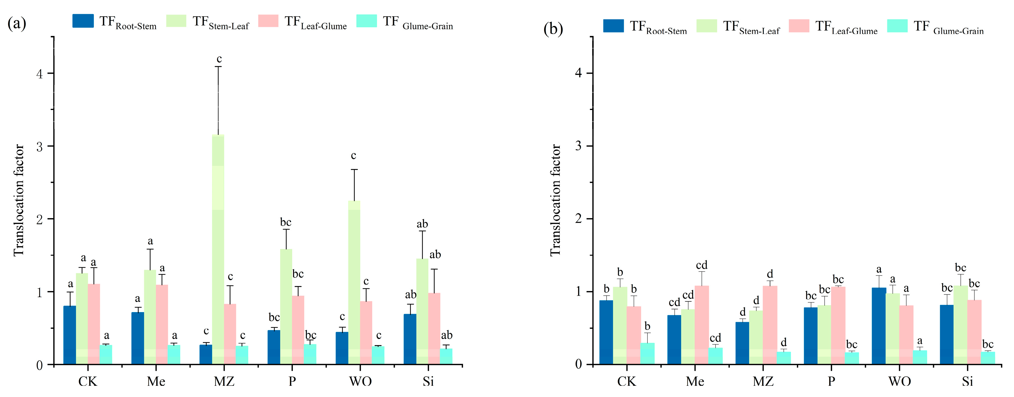 Sustainability 17 03058 g004