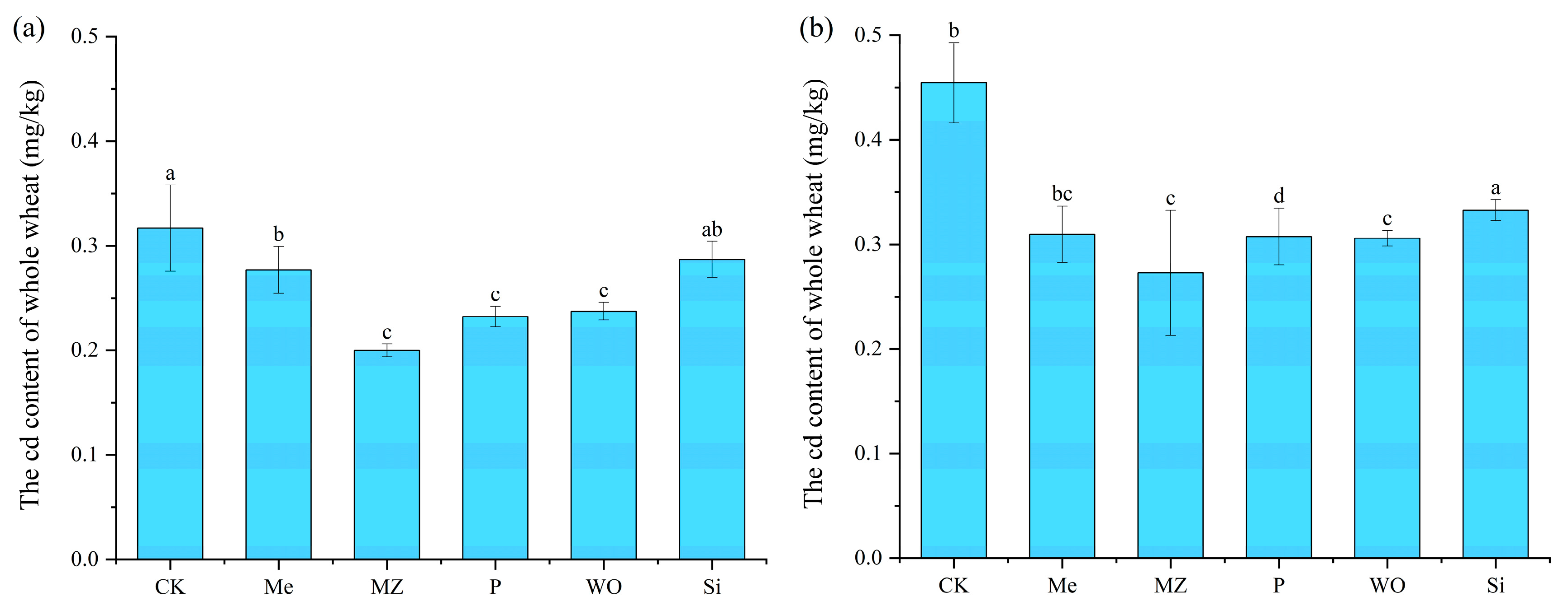 Sustainability 17 03058 g005