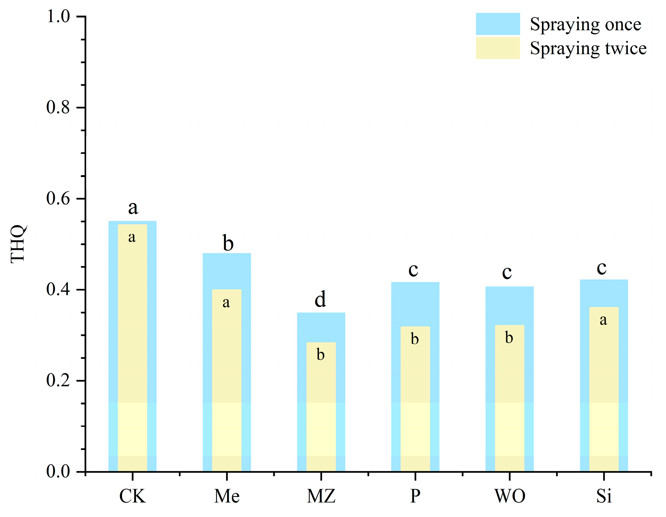 Sustainability 17 03058 g006