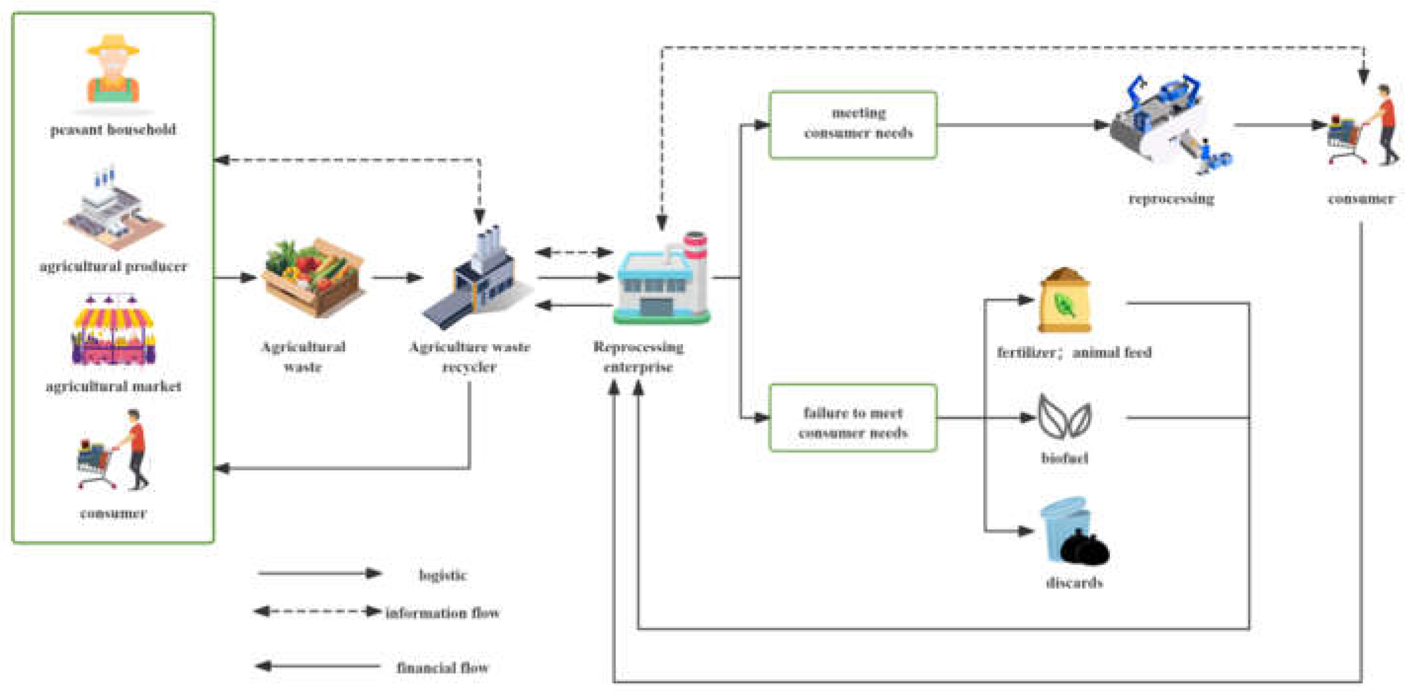 Sustainability 17 03059 g002