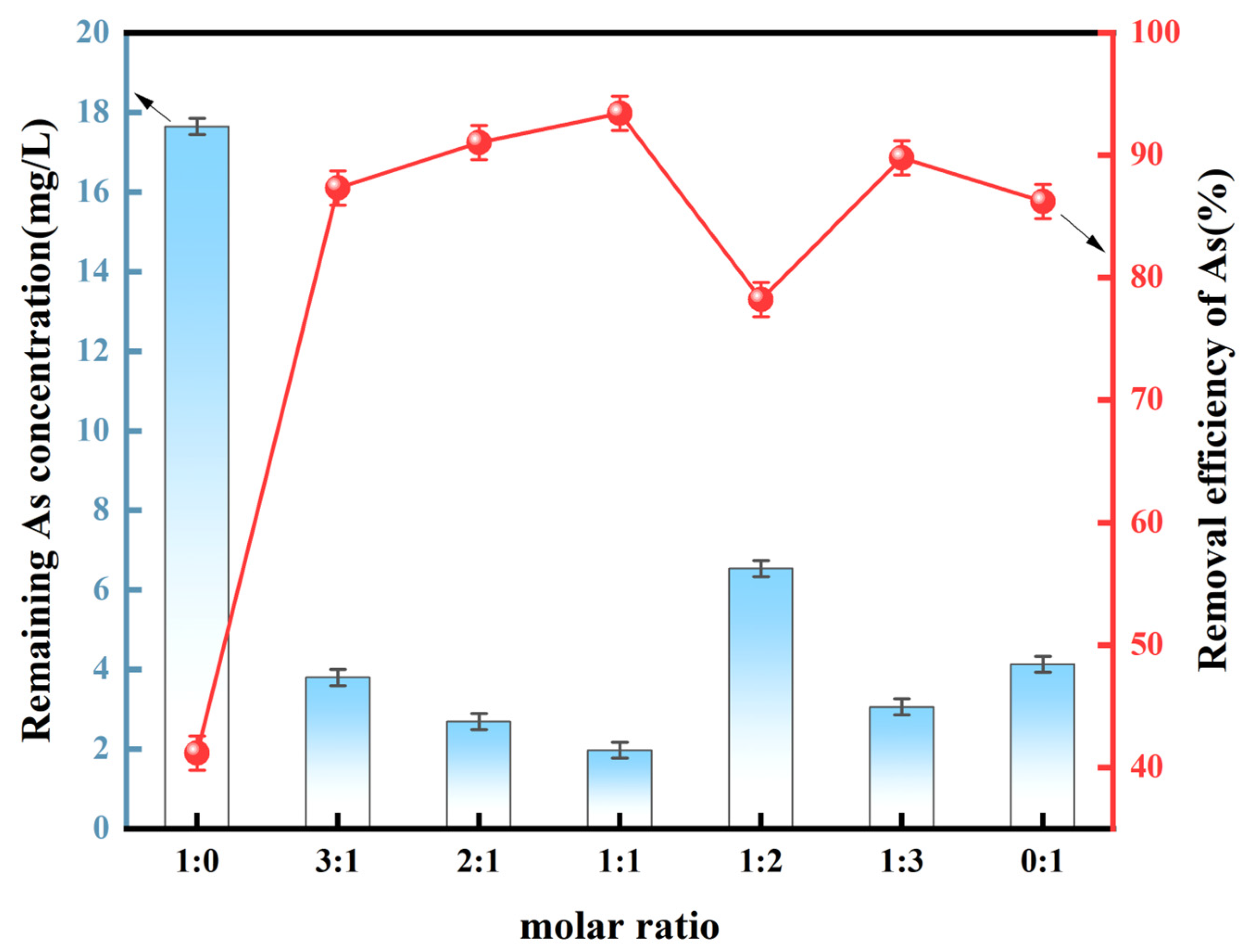 Sustainability 17 03060 g003