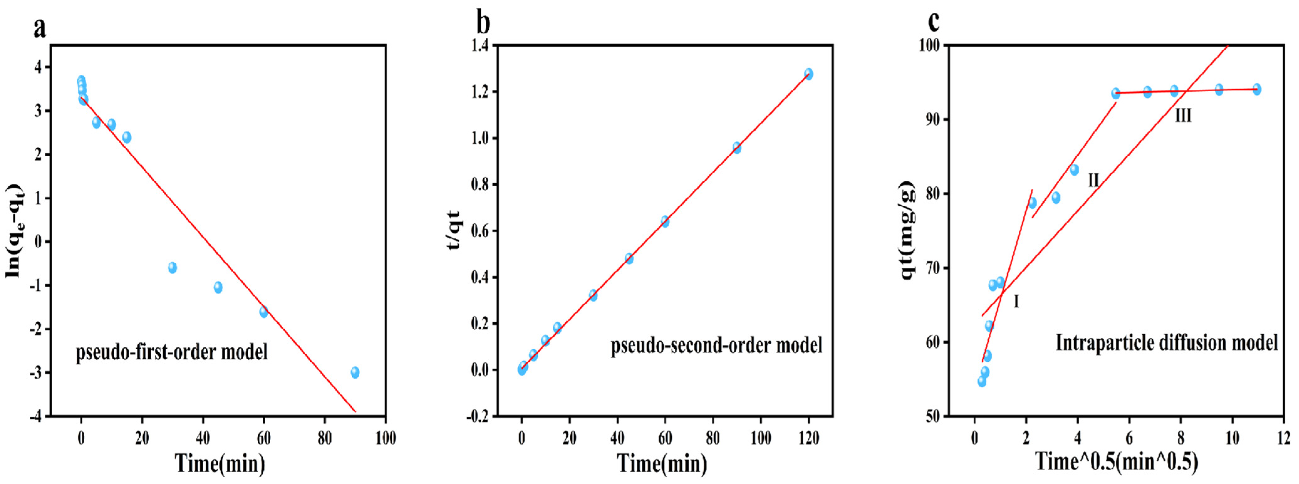 Sustainability 17 03060 g006