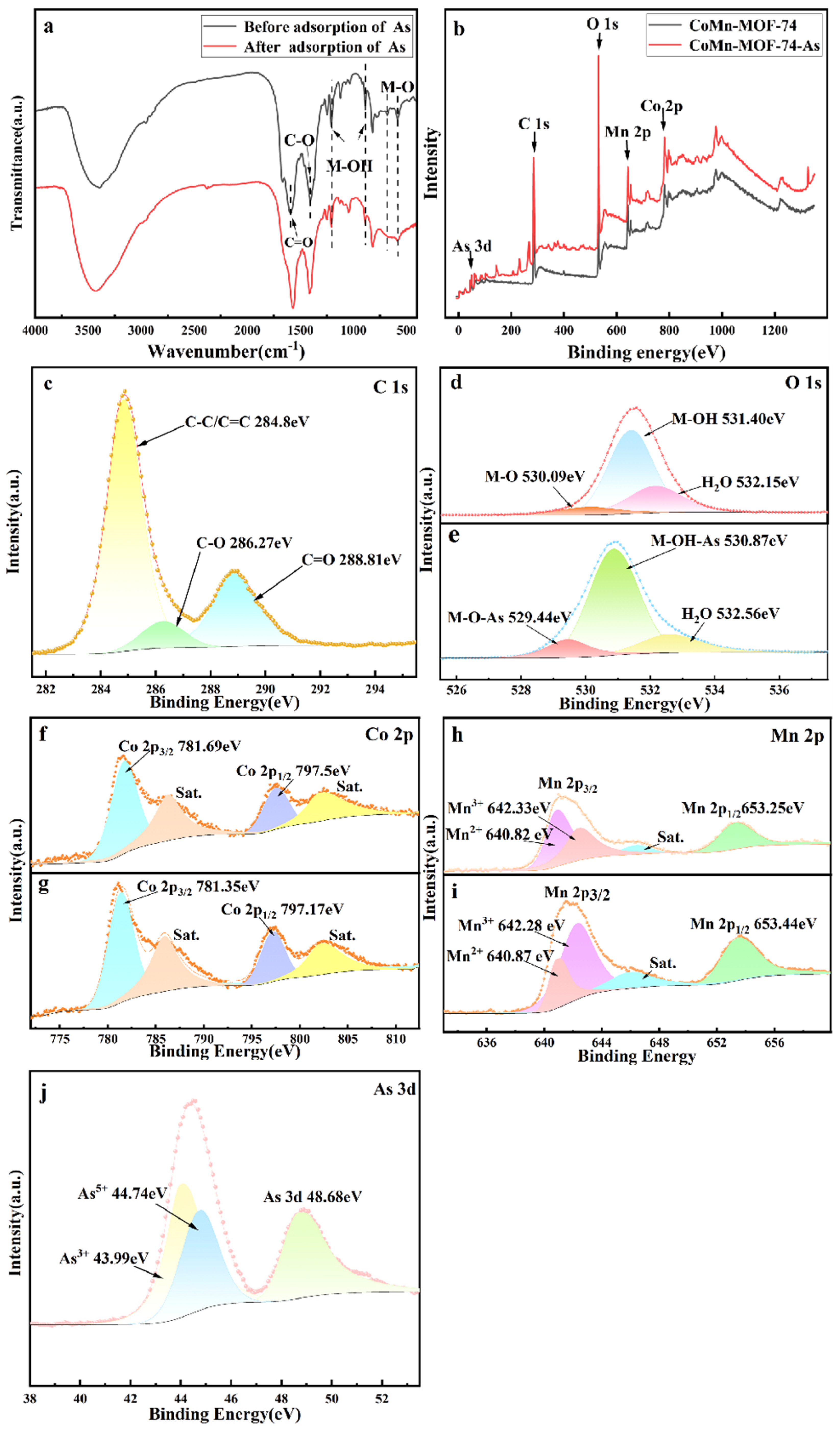 Sustainability 17 03060 g009