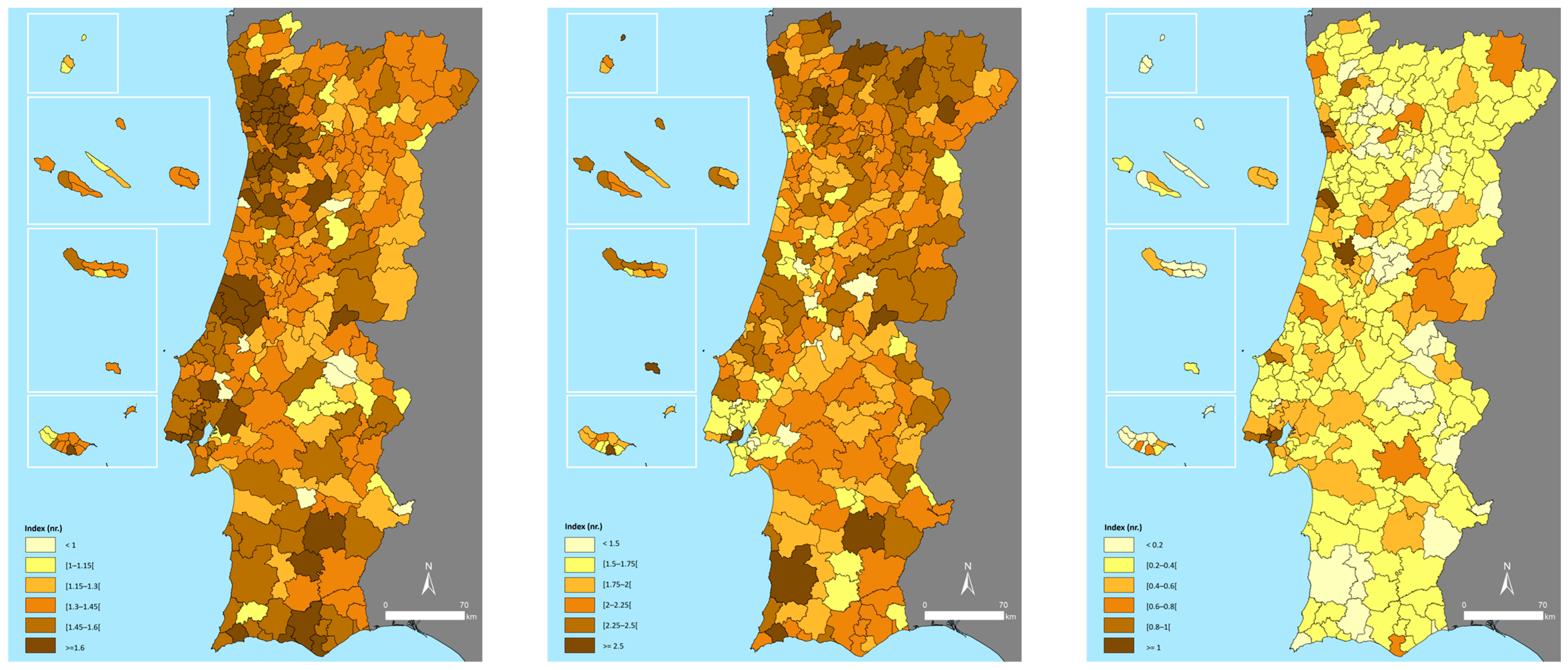Sustainability 17 03061 g007