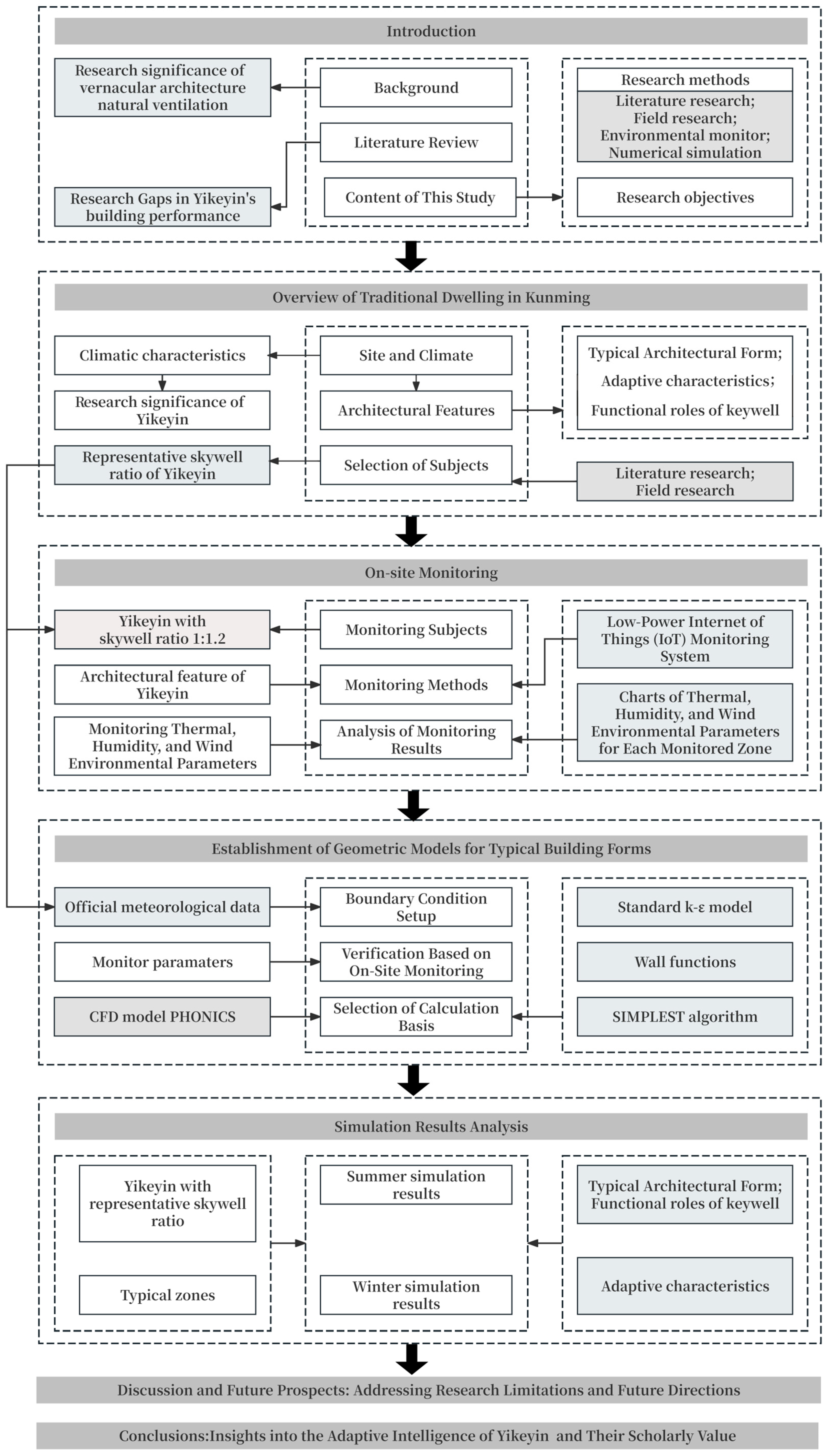 Sustainability 17 03066 g001