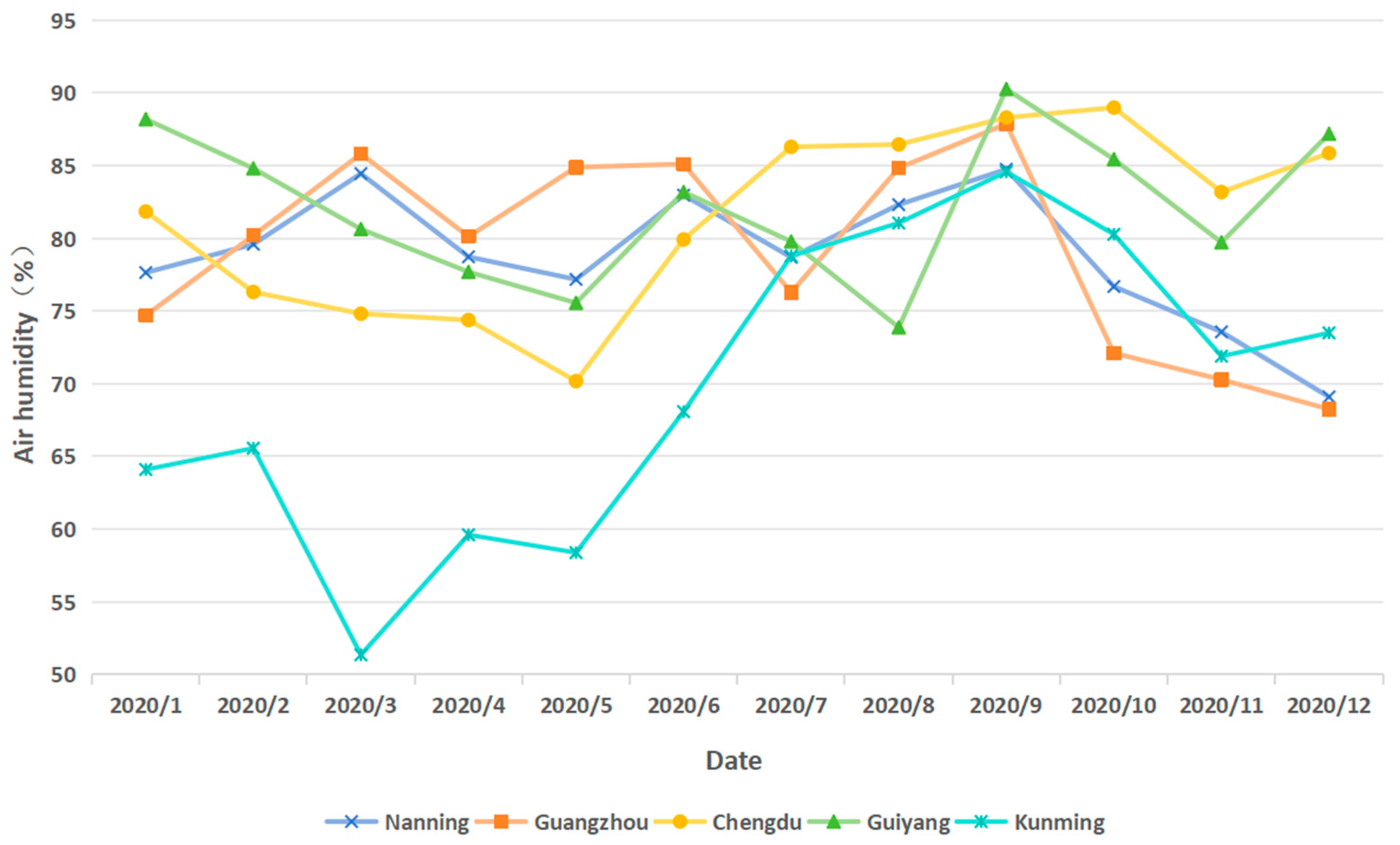 Sustainability 17 03066 g007