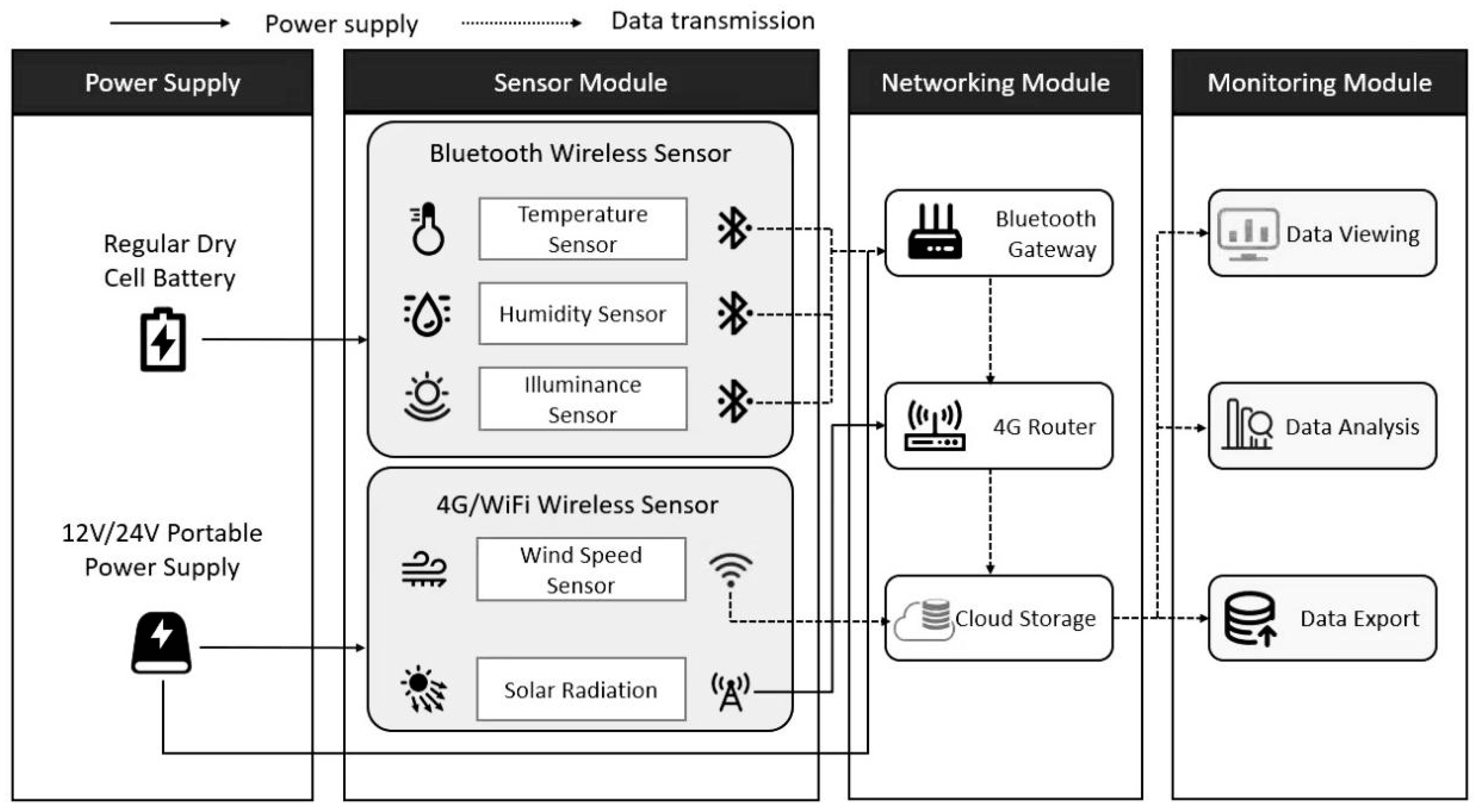 Sustainability 17 03066 g012