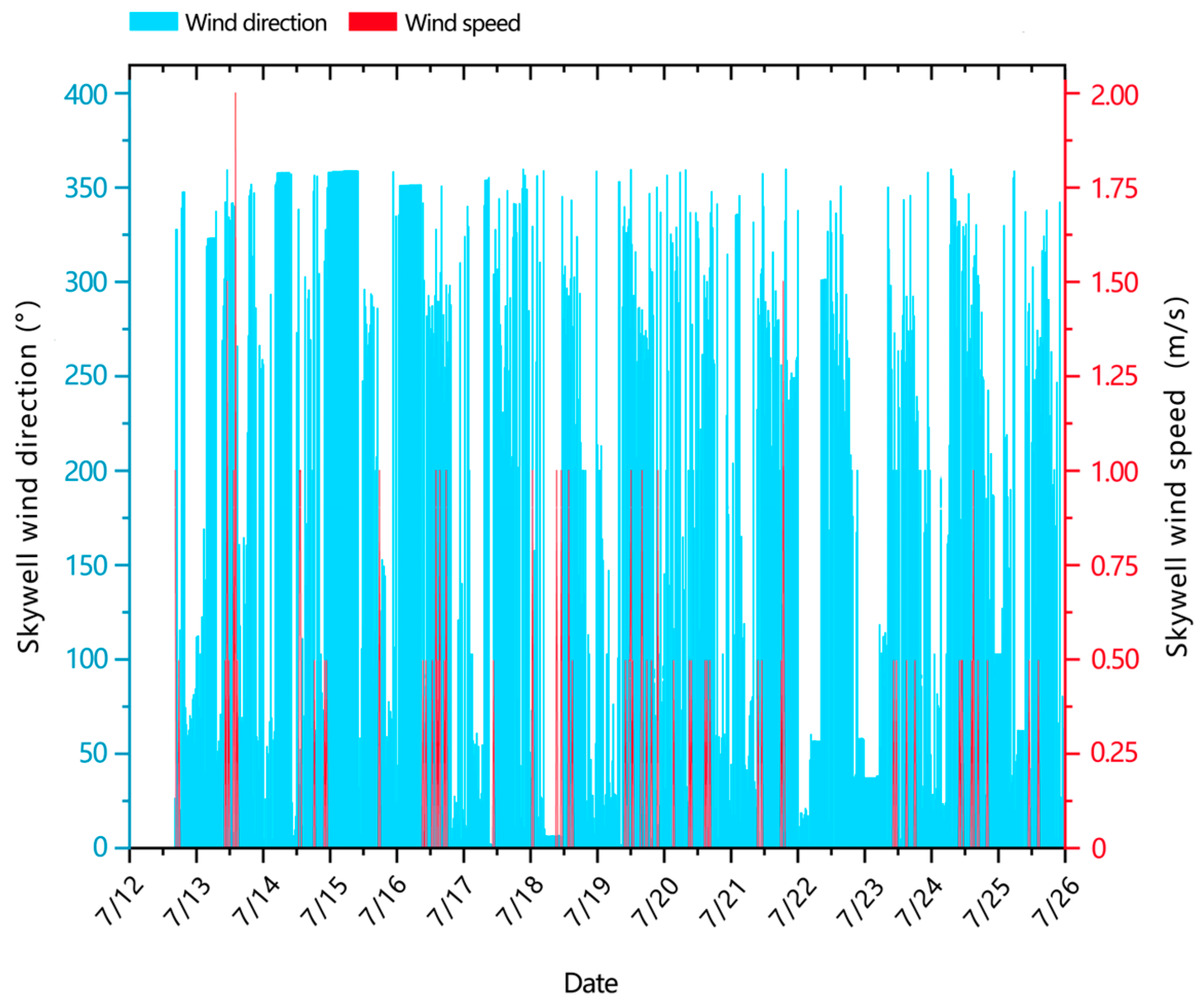 Sustainability 17 03066 g018