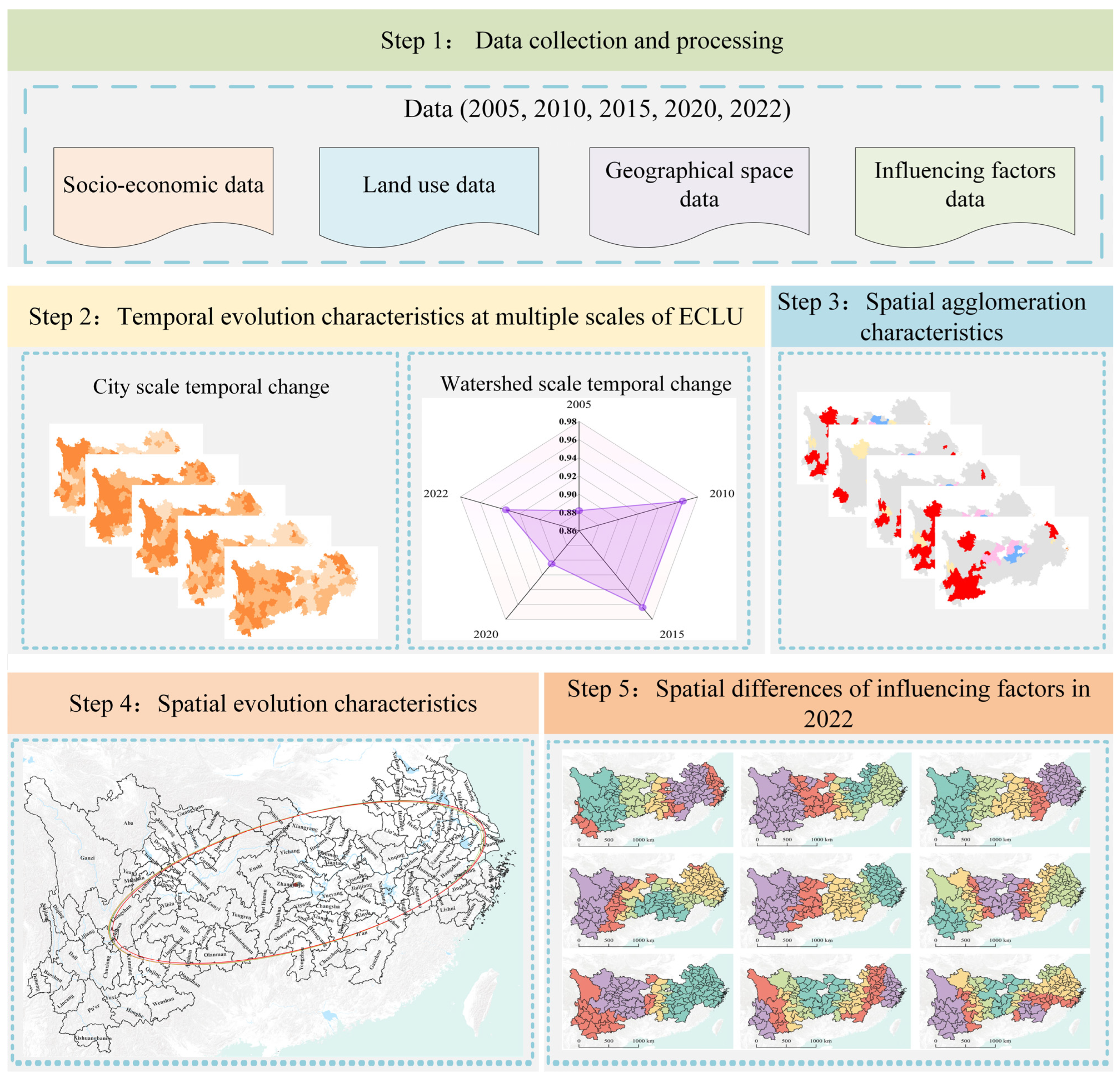 Sustainability 17 03070 g002 Sustainability 17 03070 g002