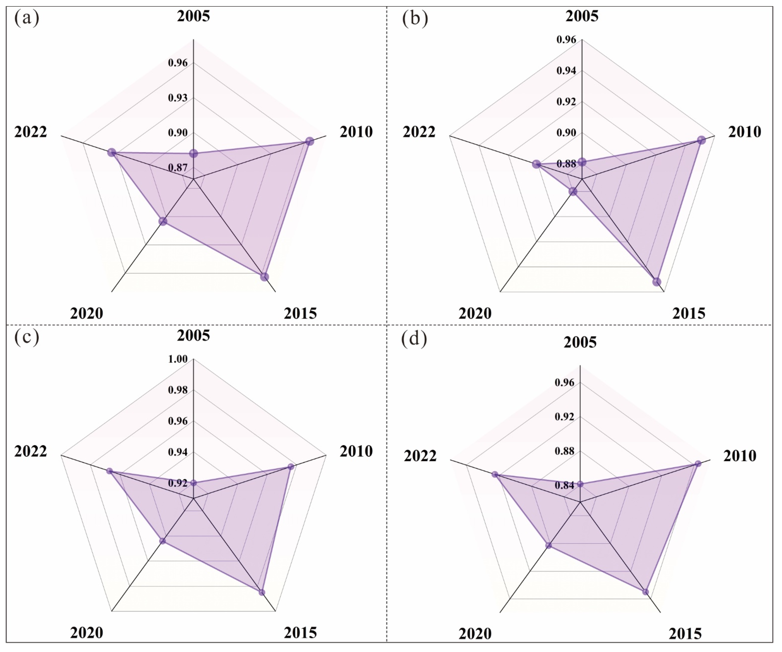 Sustainability 17 03070 g003 Sustainability 17 03070 g003