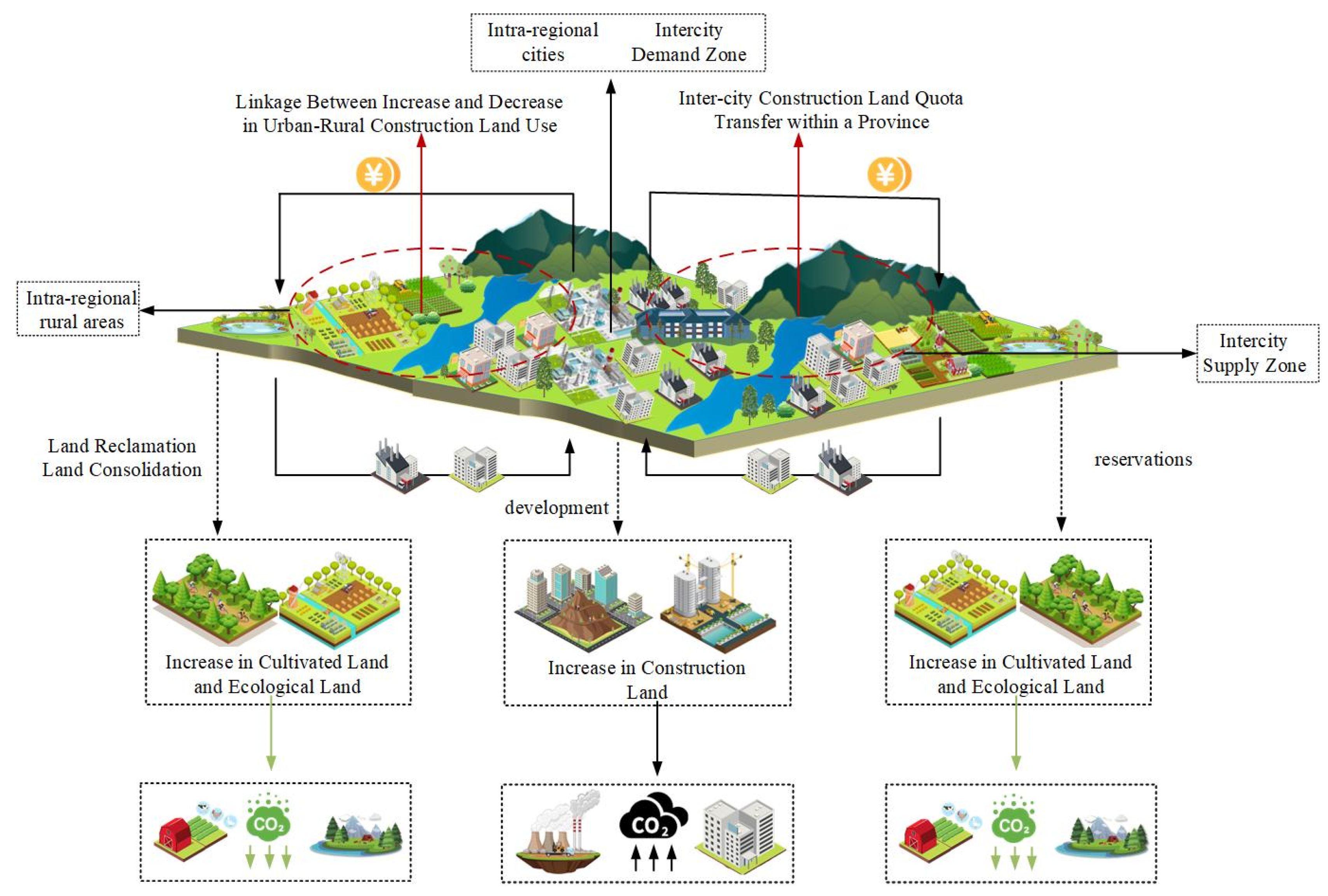 Sustainability 17 03072 g001