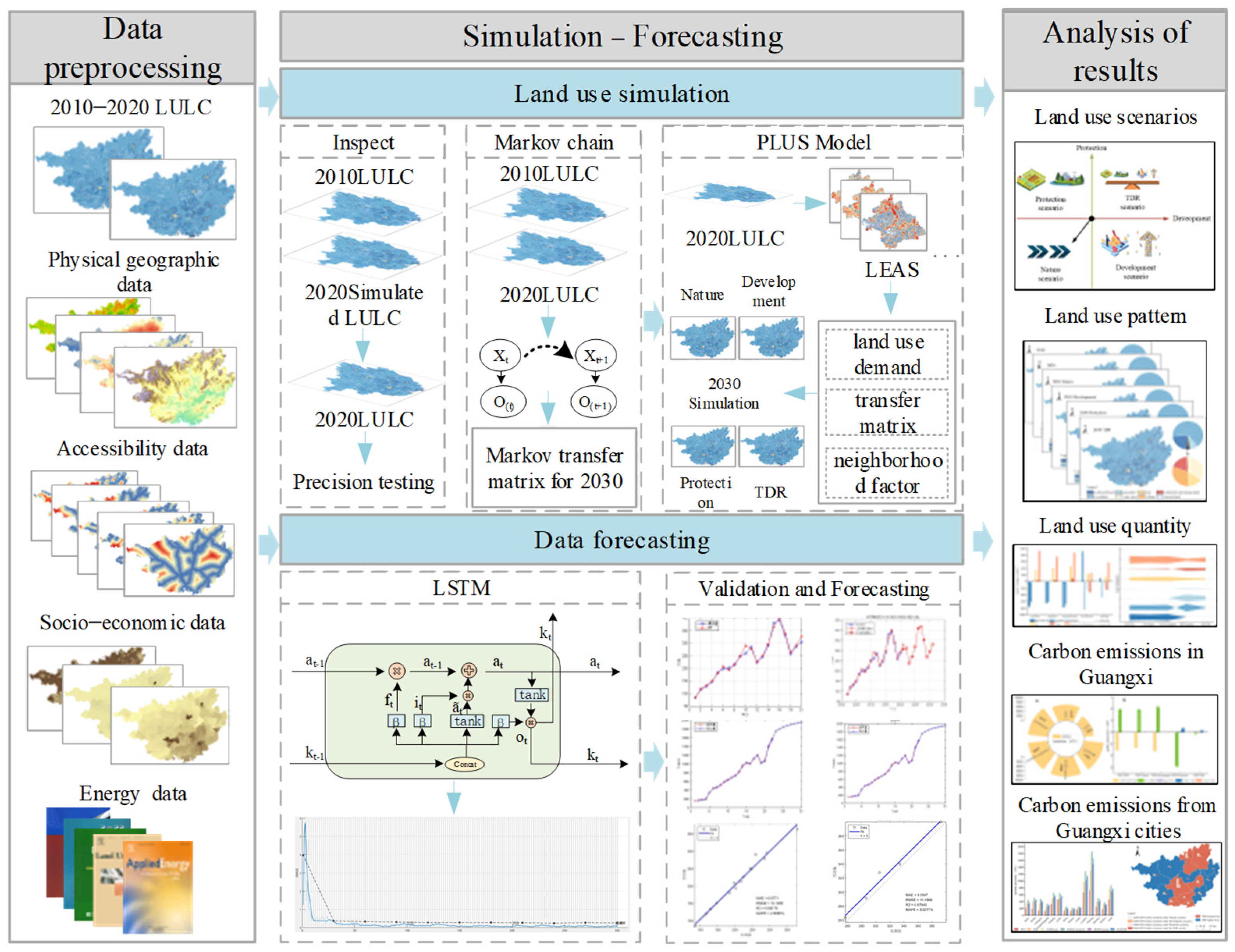 Sustainability 17 03072 g002