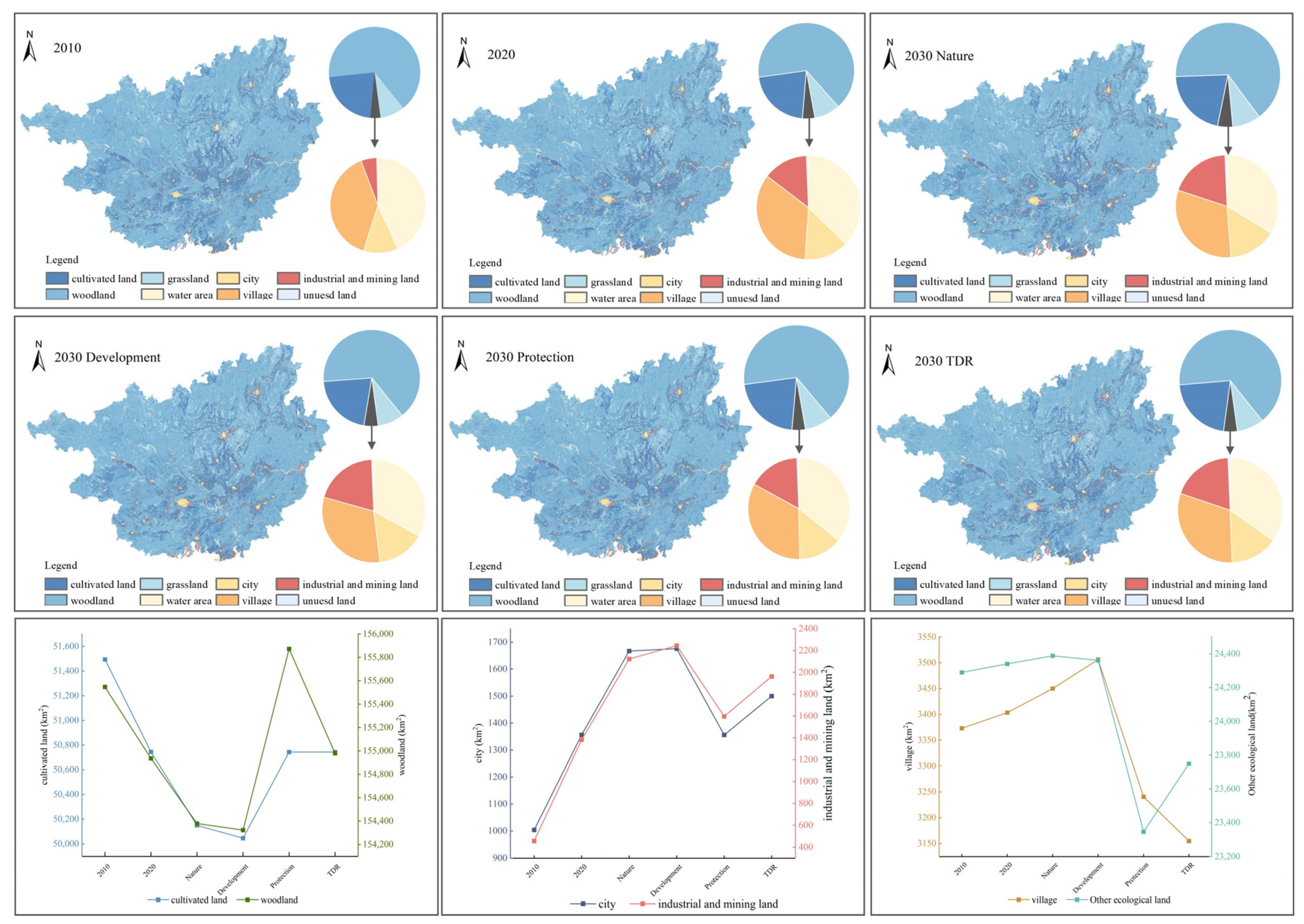 Sustainability 17 03072 g007