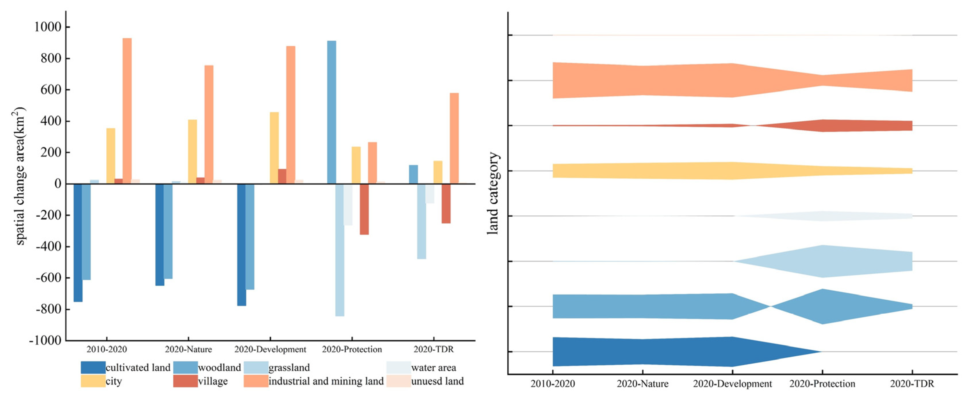 Sustainability 17 03072 g008