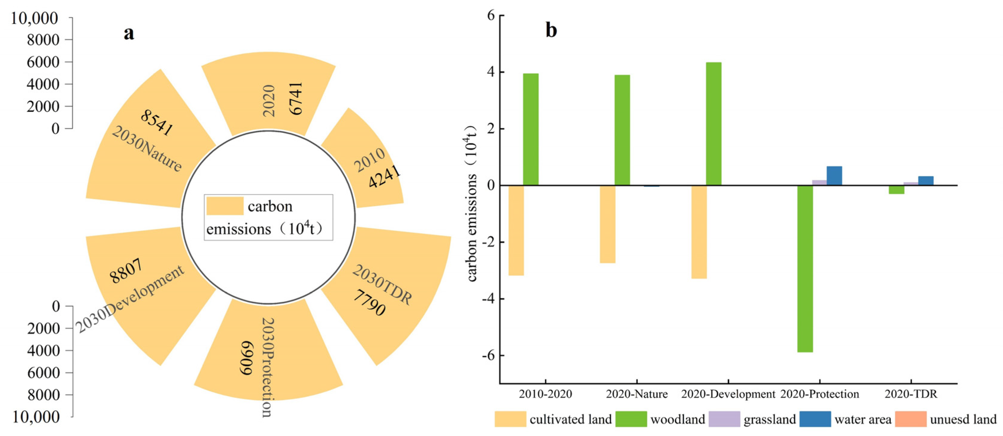 Sustainability 17 03072 g009