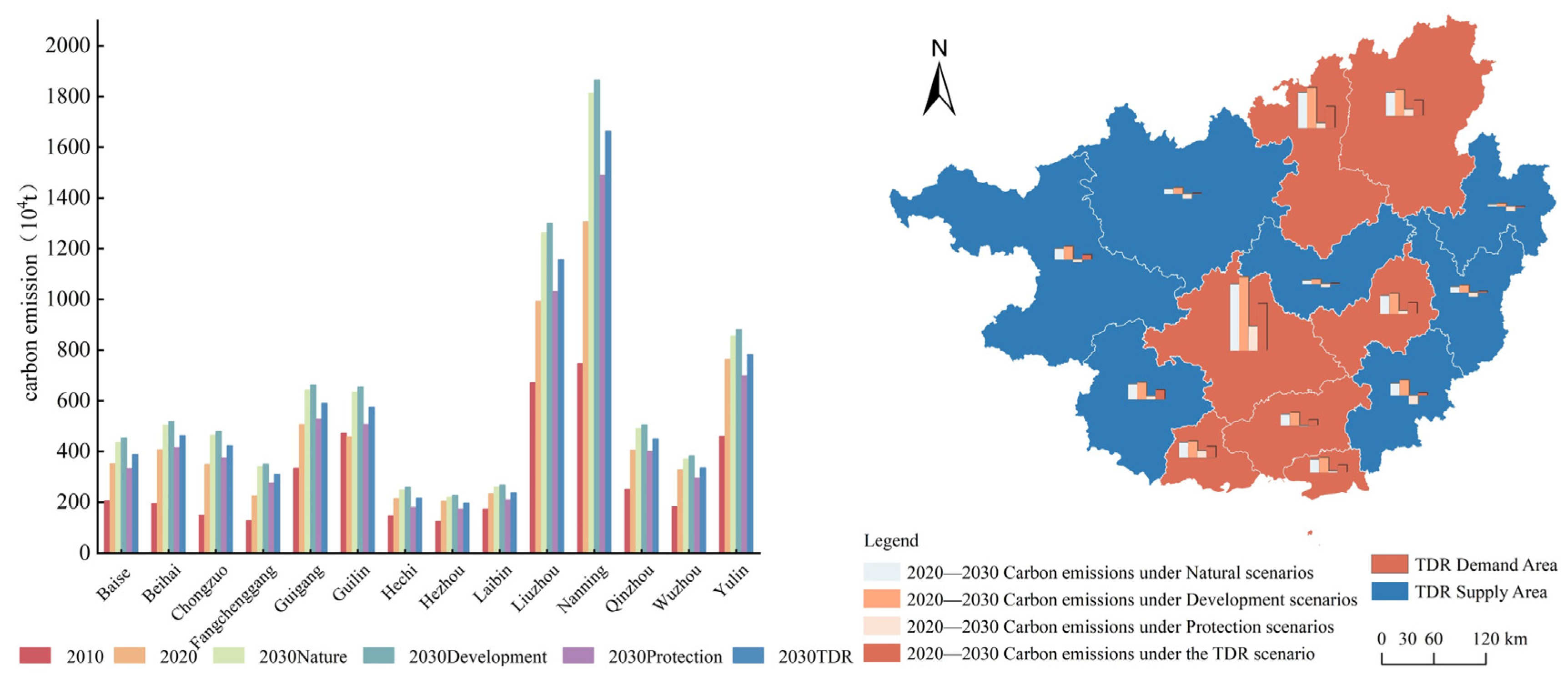 Sustainability 17 03072 g010
