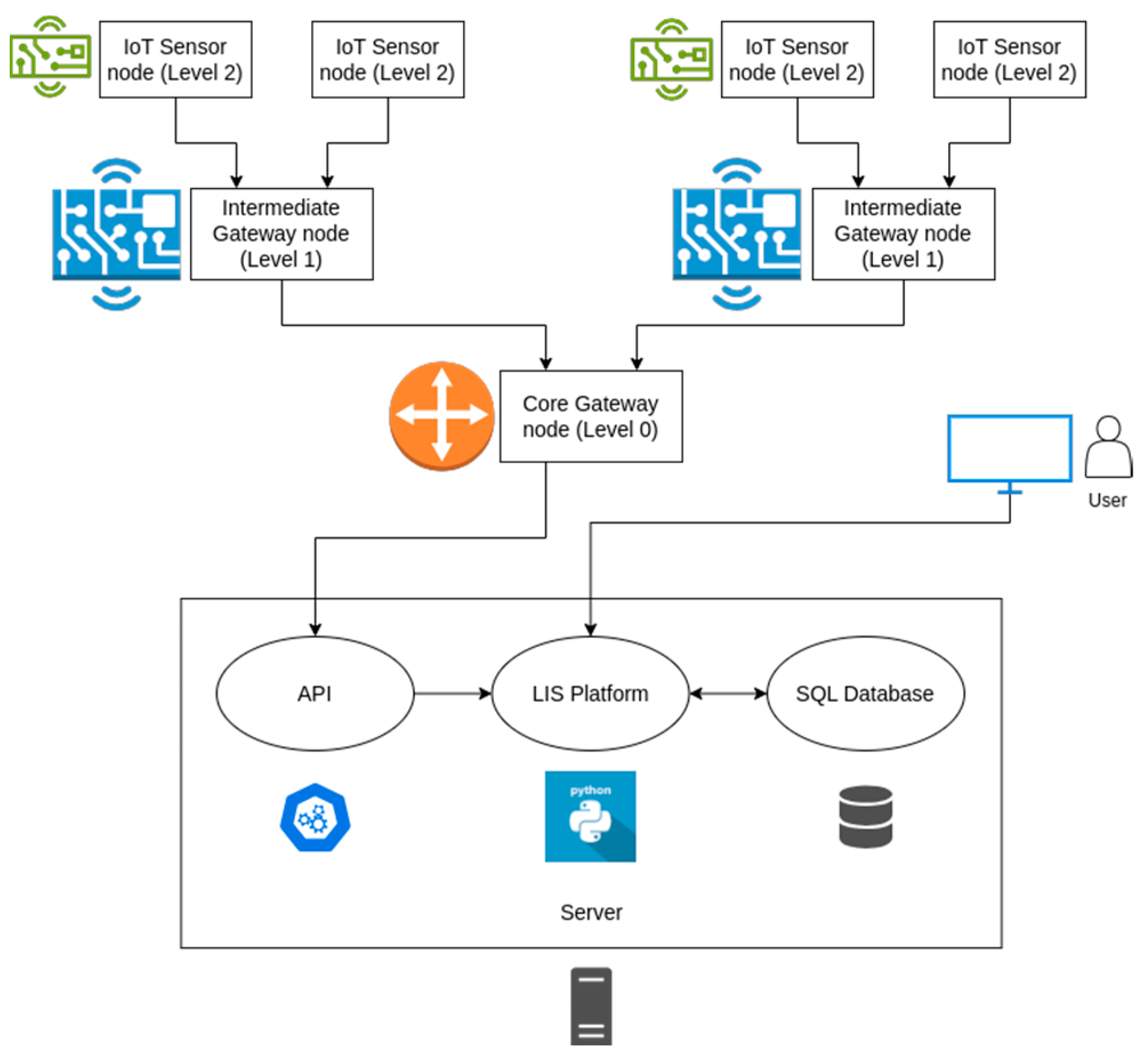 Sustainability 17 03076 g003 Sustainability 17 03076 g003