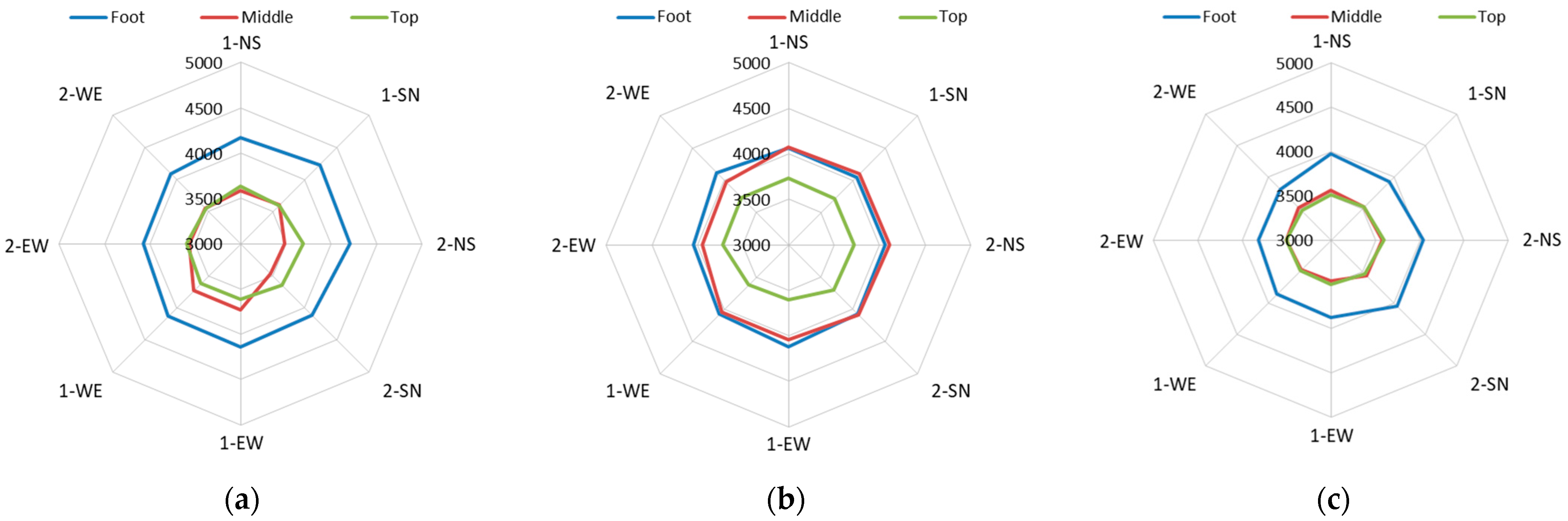 Sustainability 17 03076 g012 Sustainability 17 03076 g012