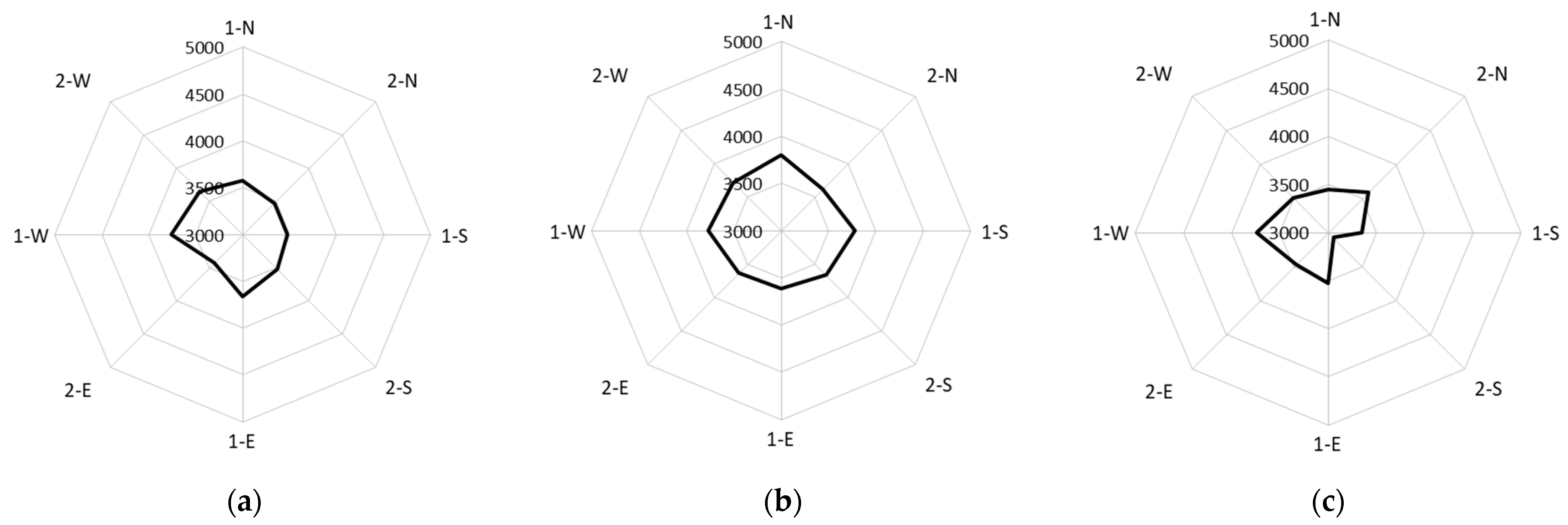 Sustainability 17 03076 g015 Sustainability 17 03076 g015