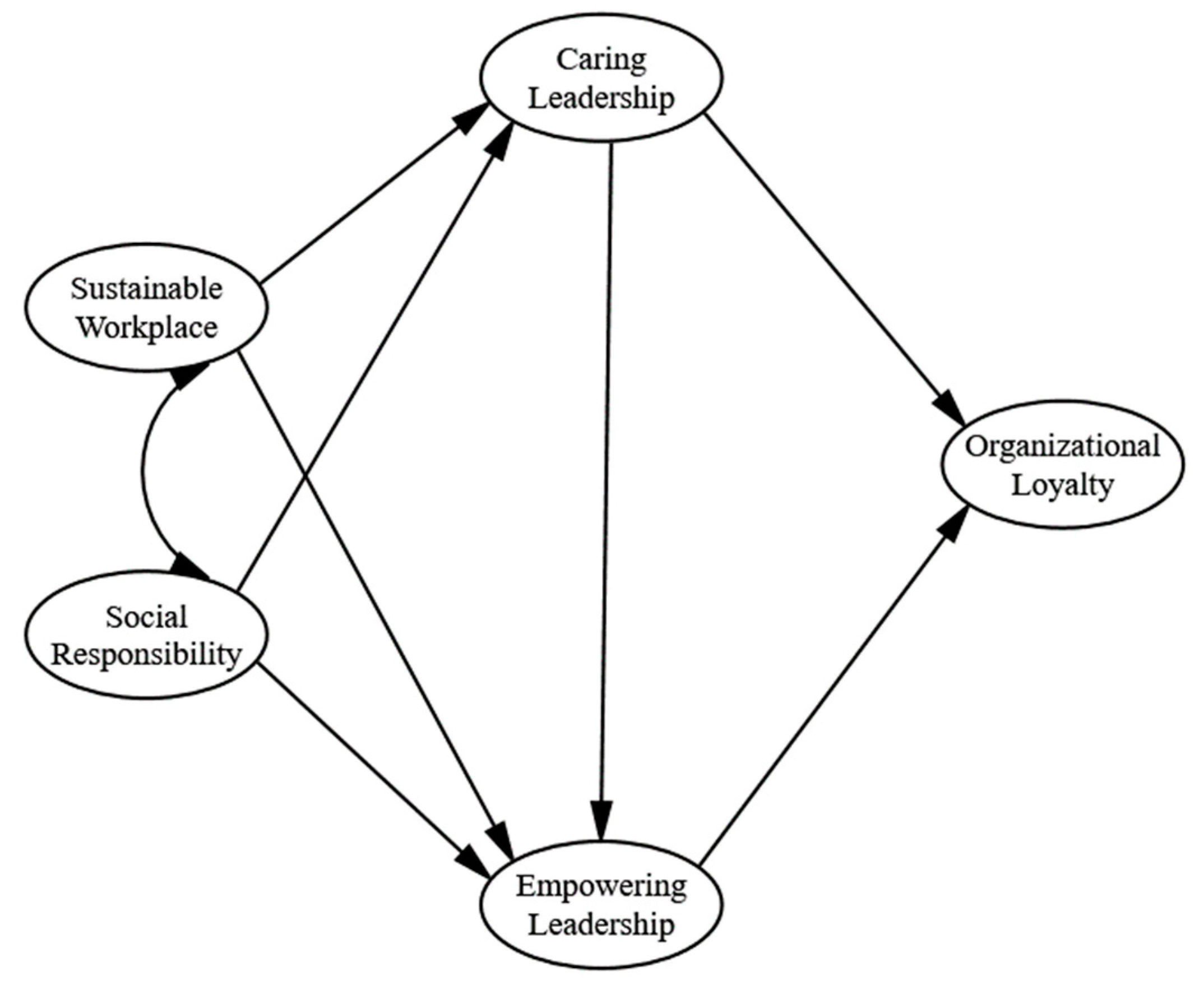 Sustainability 17 03081 g001
