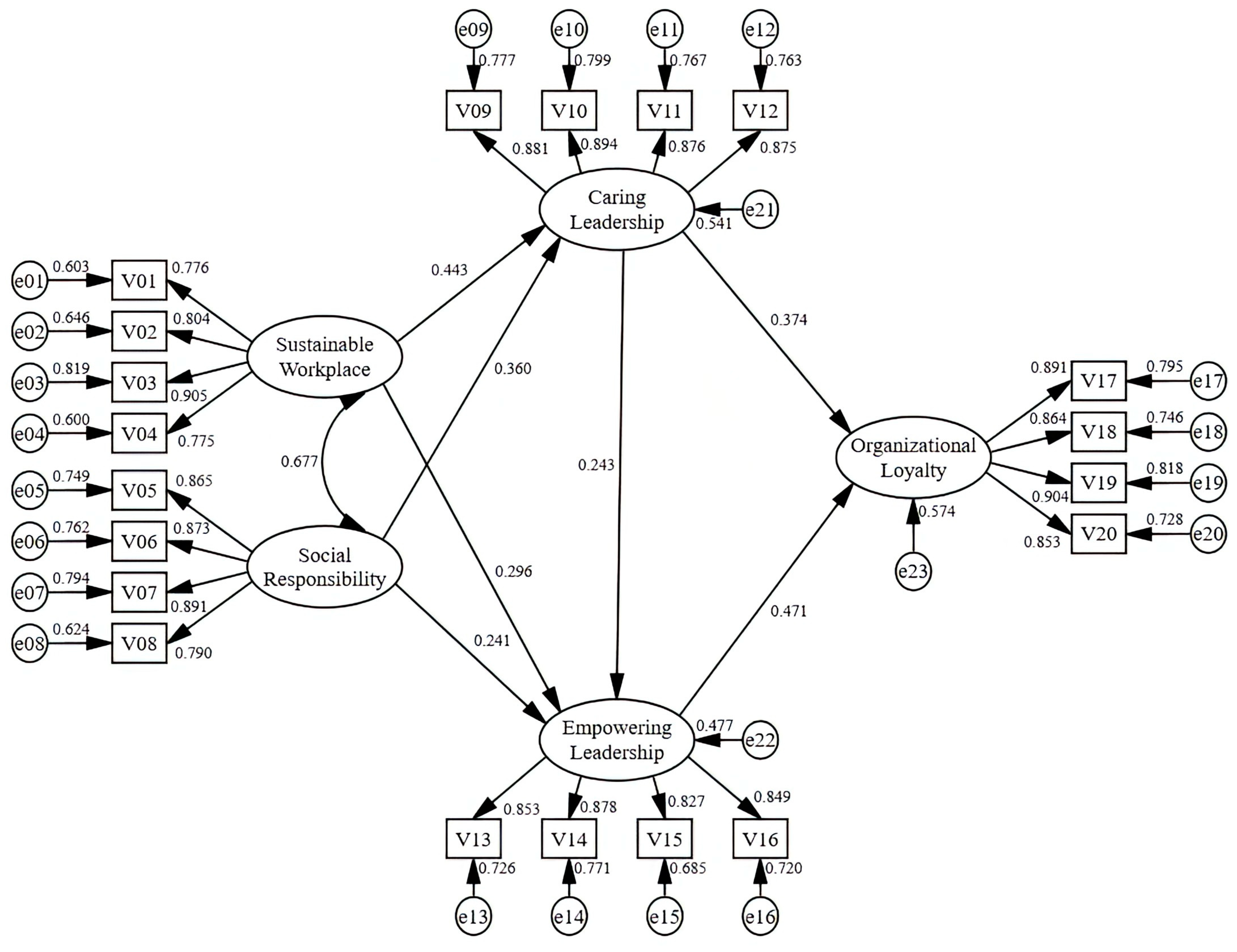 Sustainability 17 03081 g003