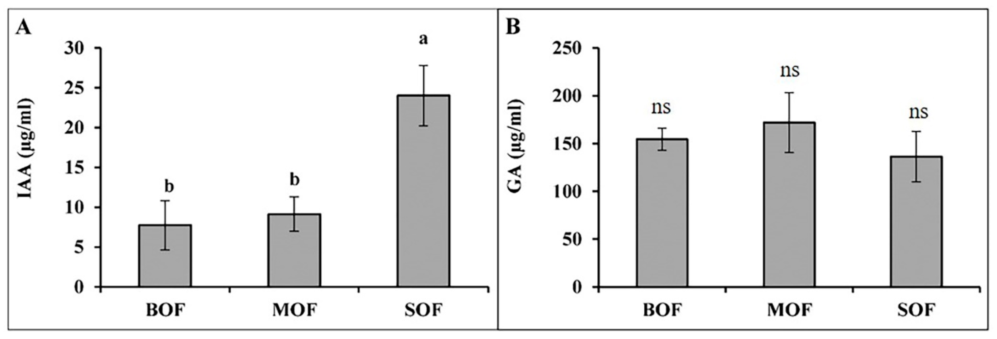 Sustainability 17 03087 g003