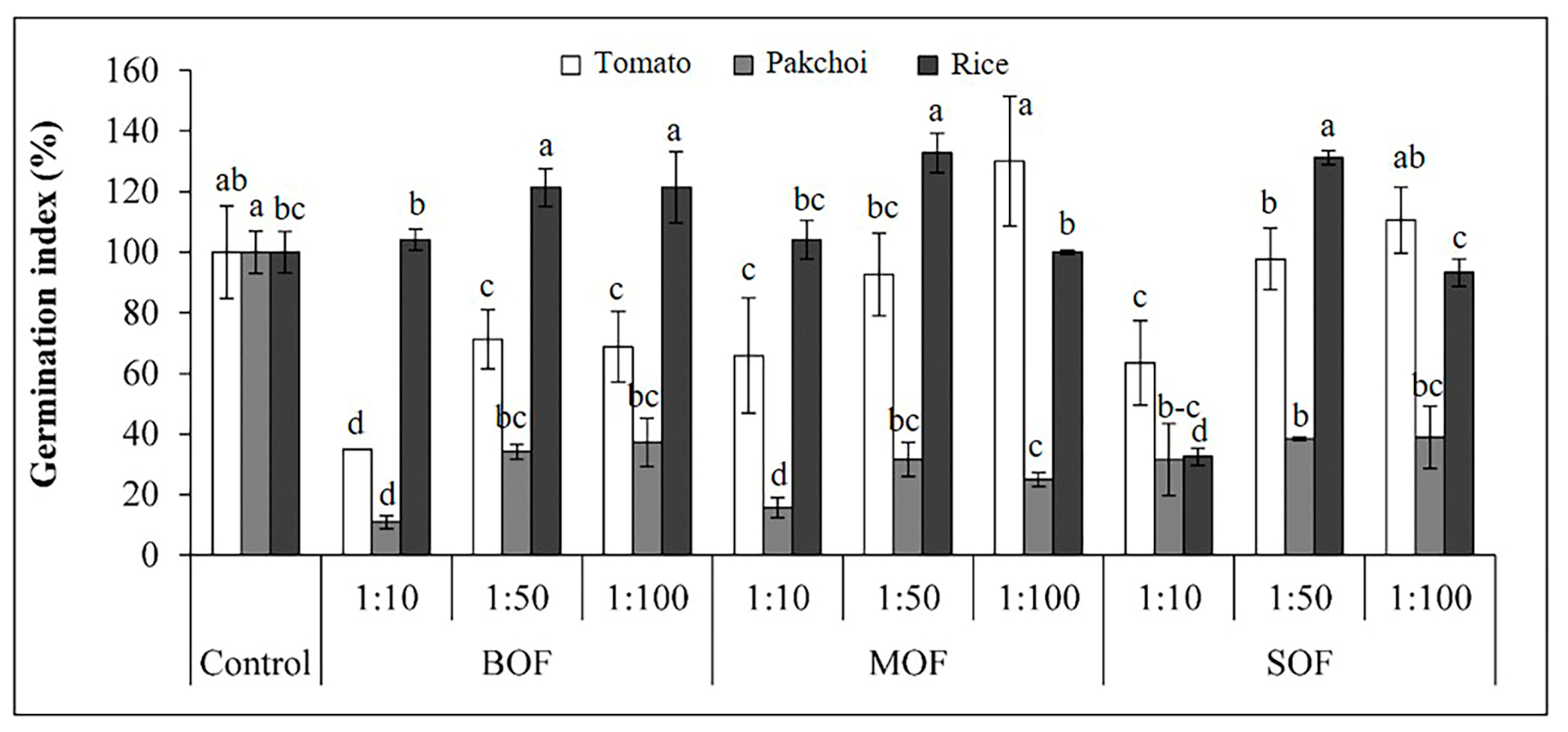 Sustainability 17 03087 g005