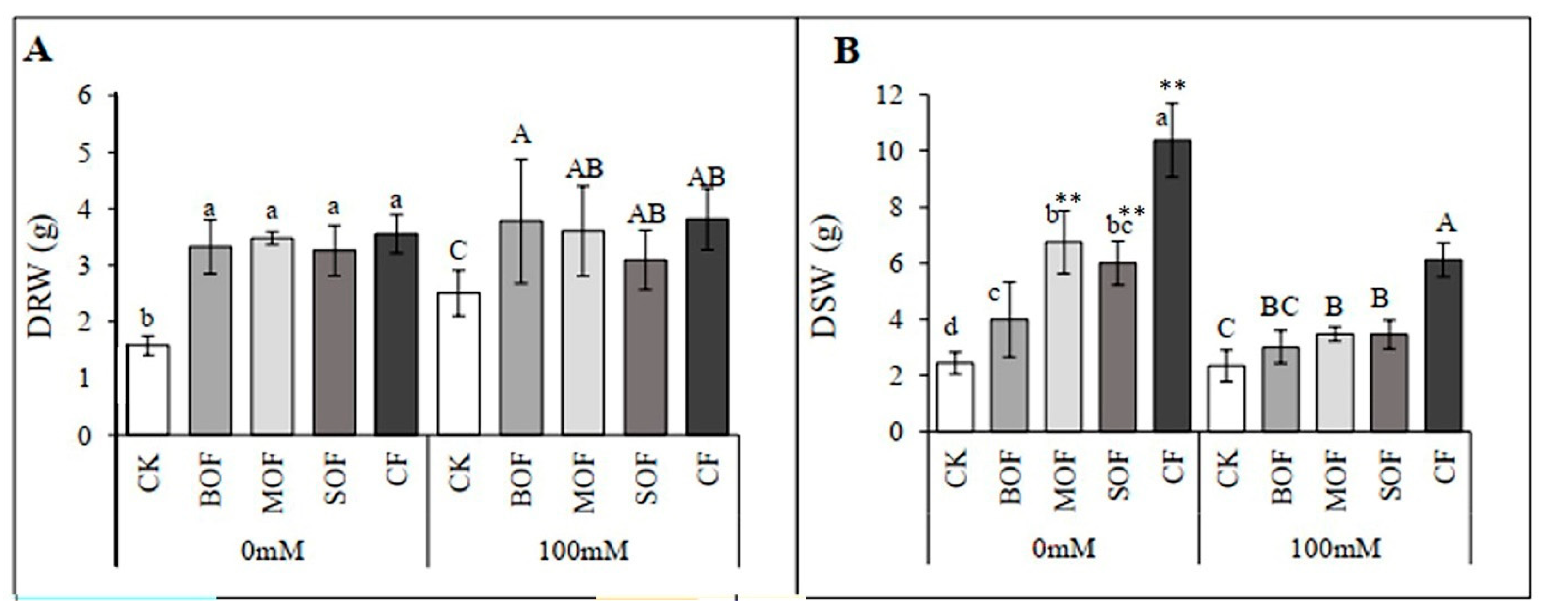 Sustainability 17 03087 g007
