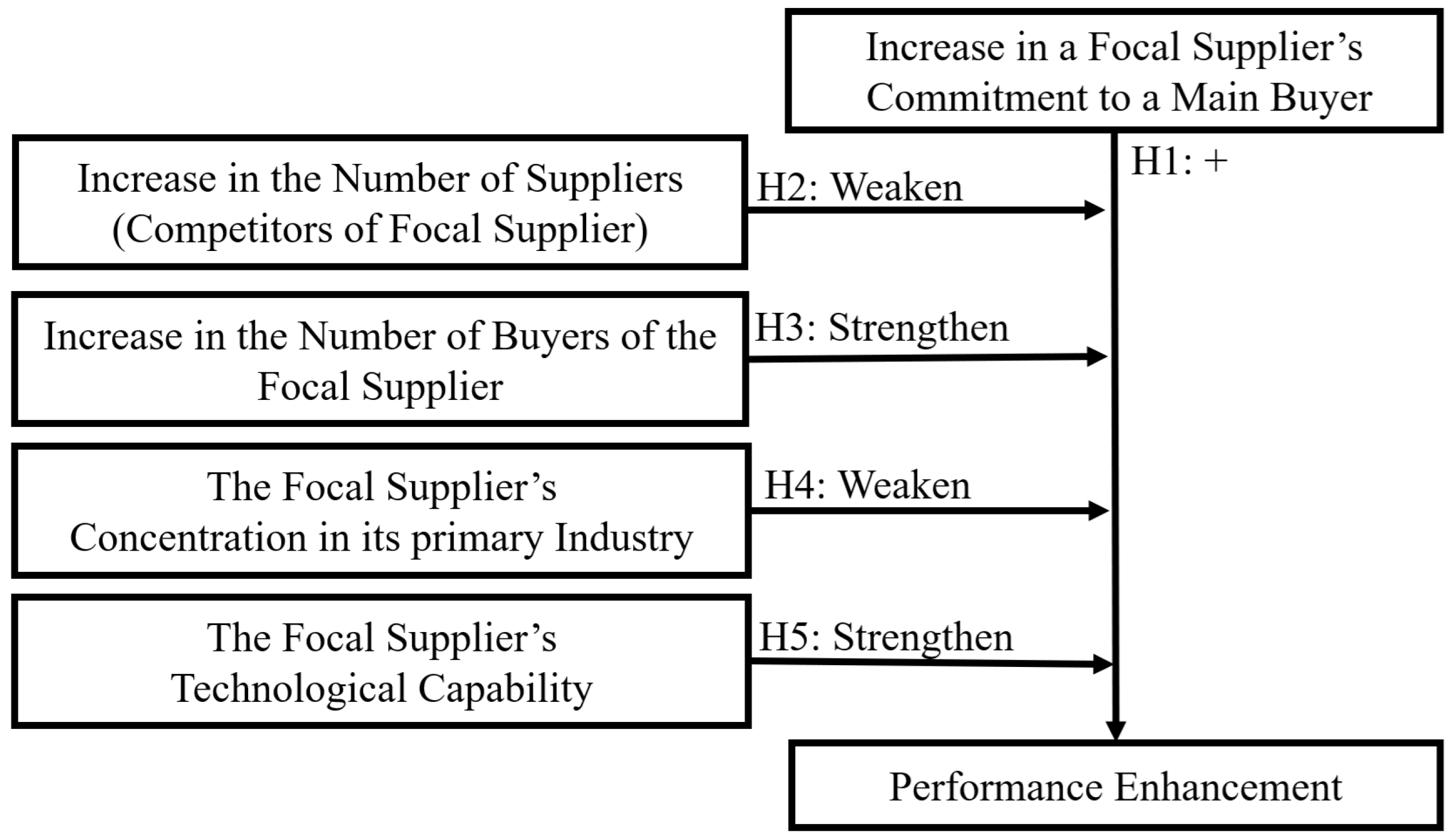 Sustainability 17 03089 g001