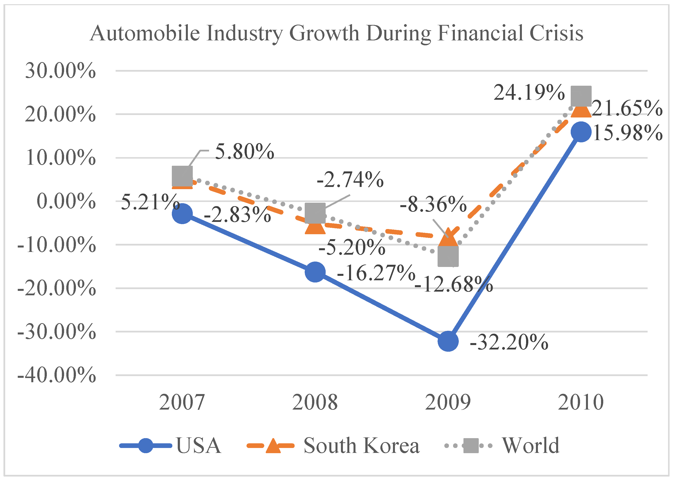Sustainability 17 03089 g003