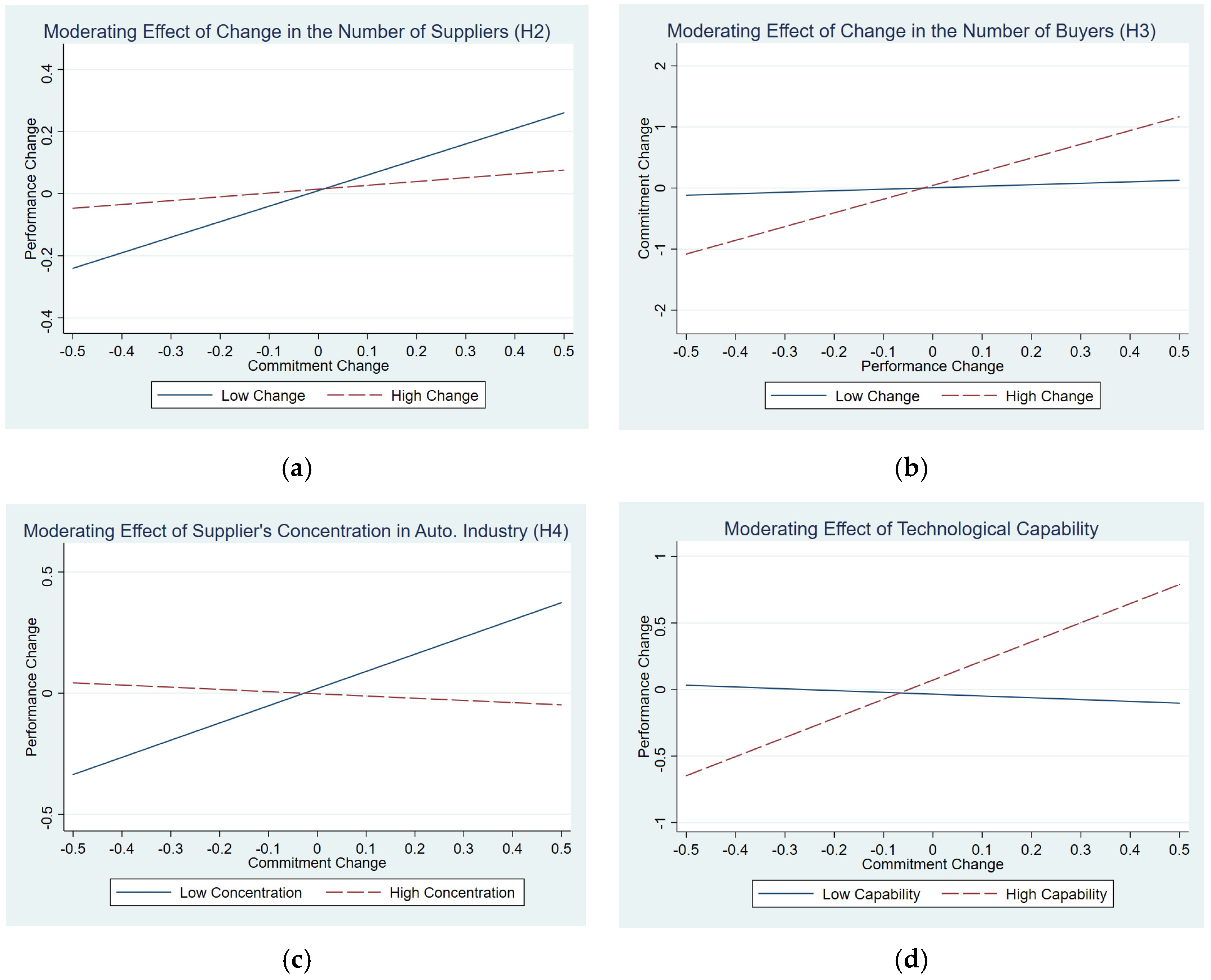Sustainability 17 03089 g004