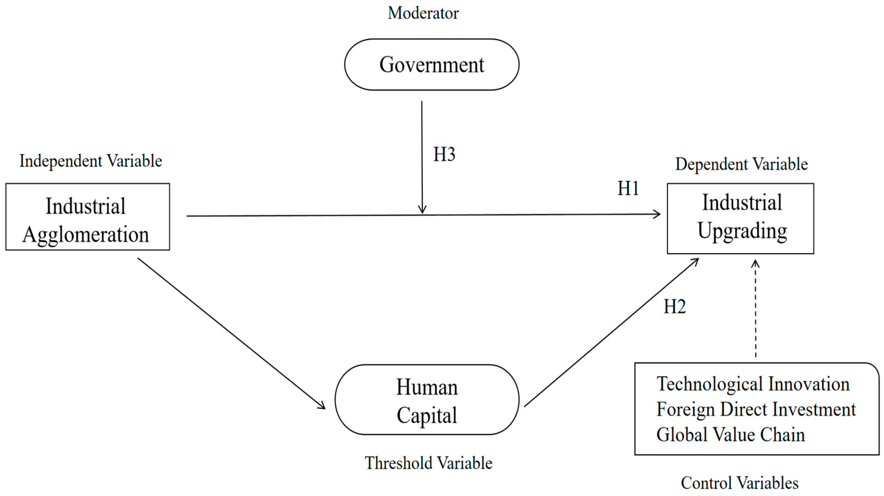 Sustainability 17 03090 g001