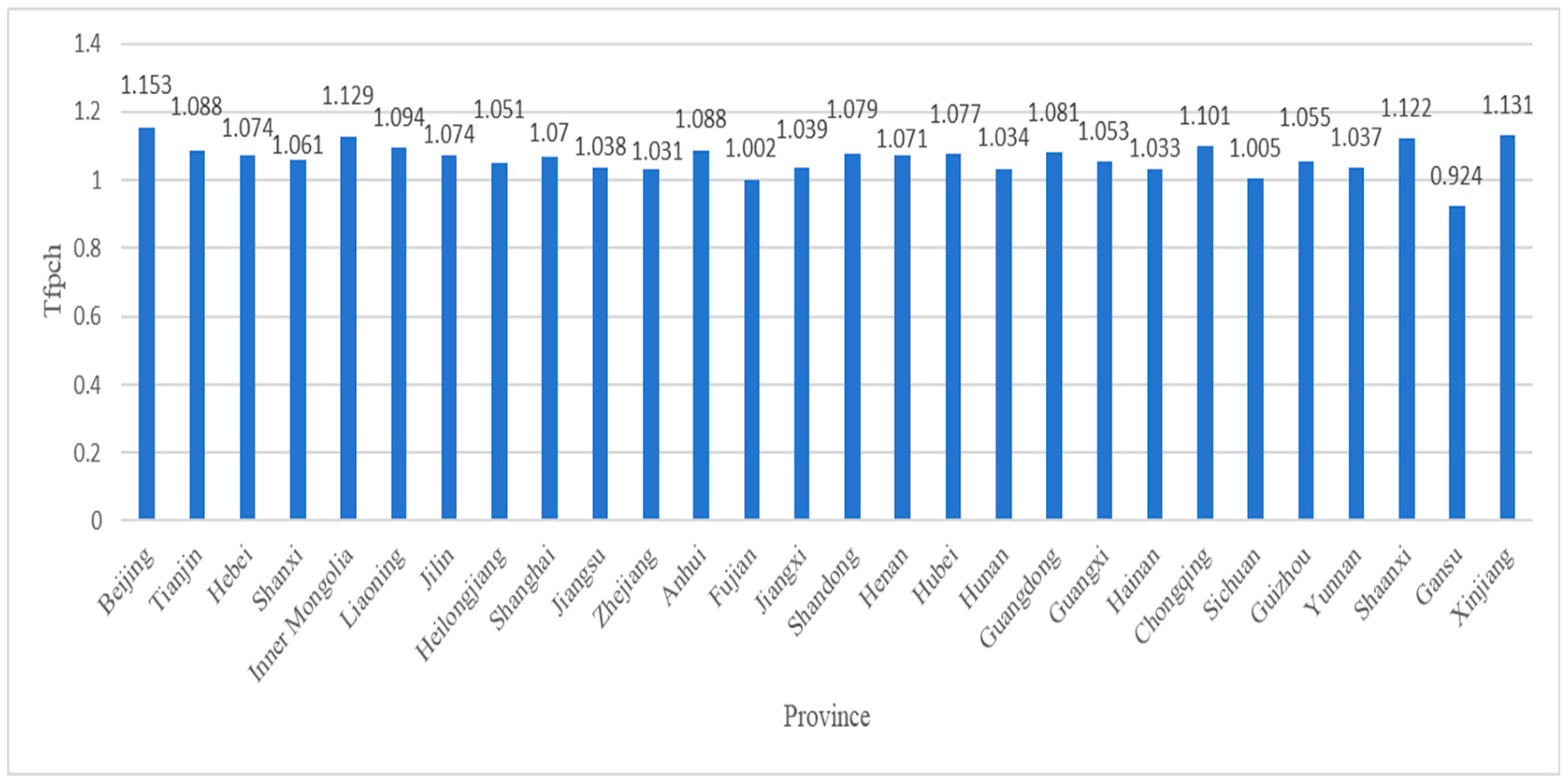 Sustainability 17 03090 g002