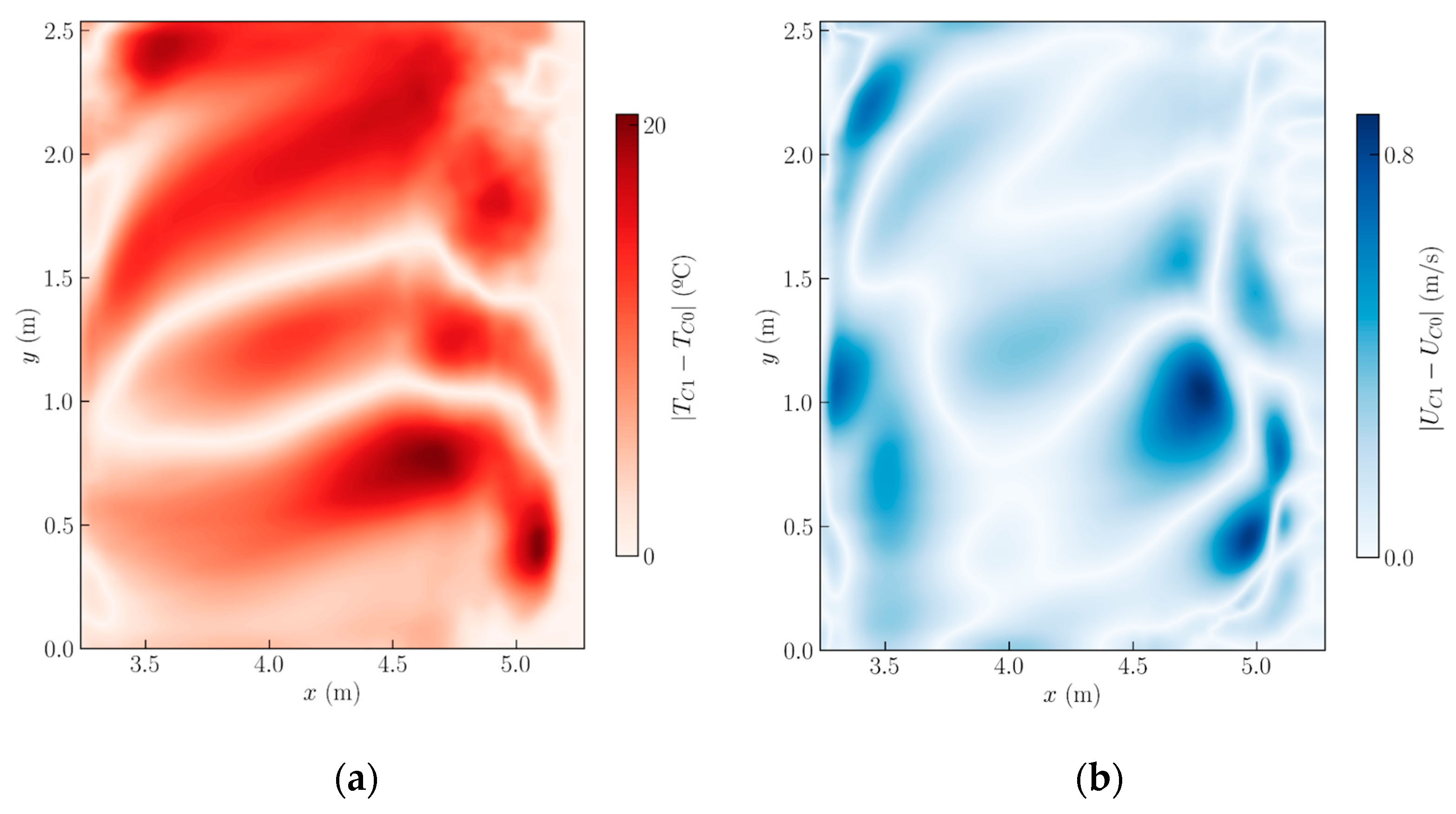 Sustainability 17 03091 g022