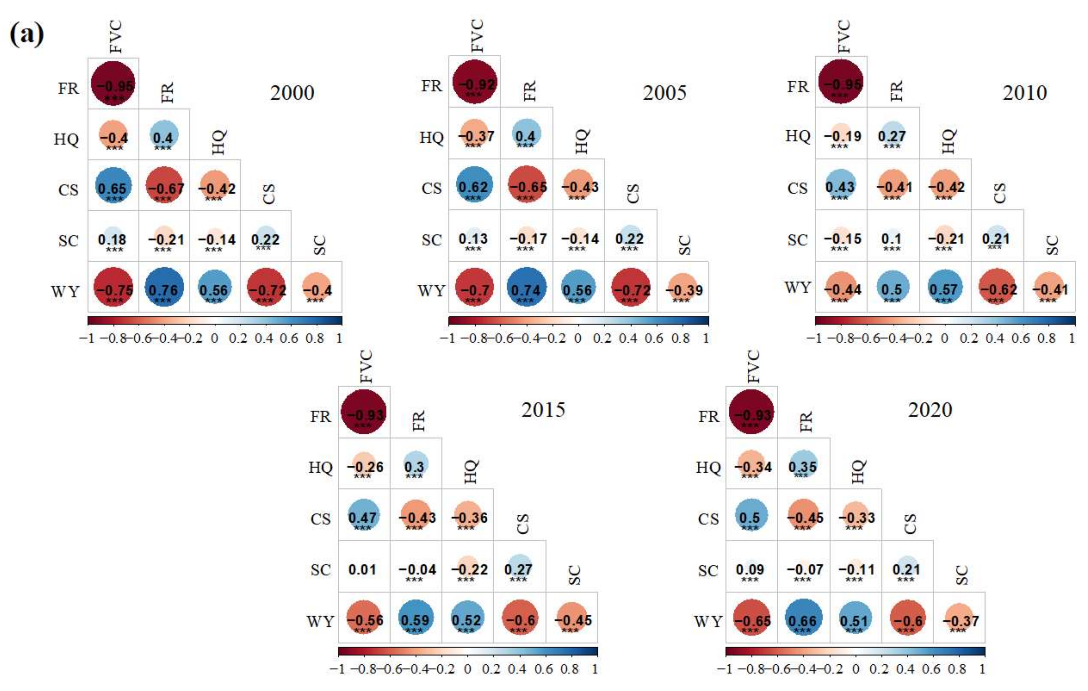 Sustainability 17 03094 g005a