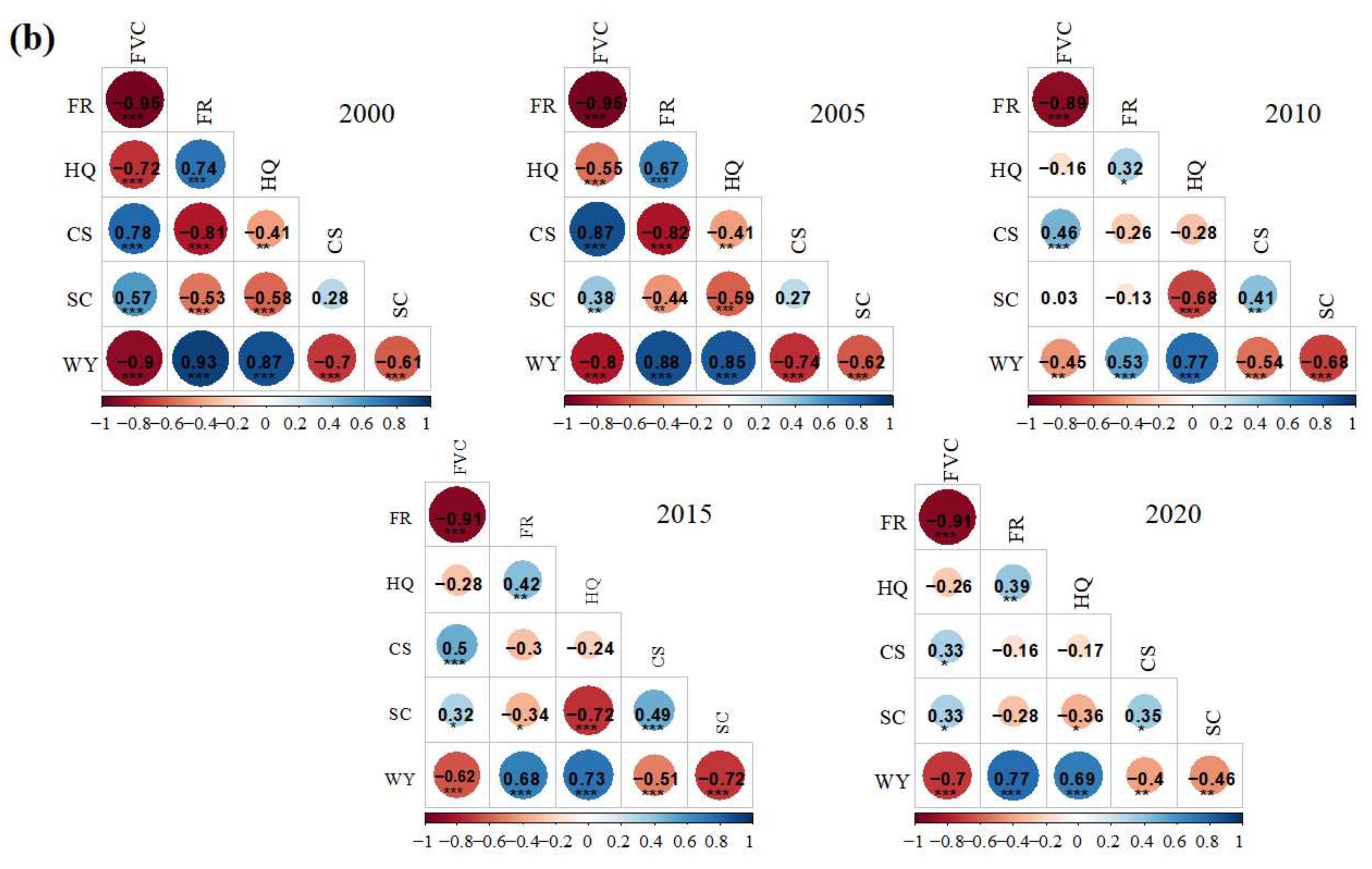 Sustainability 17 03094 g005b