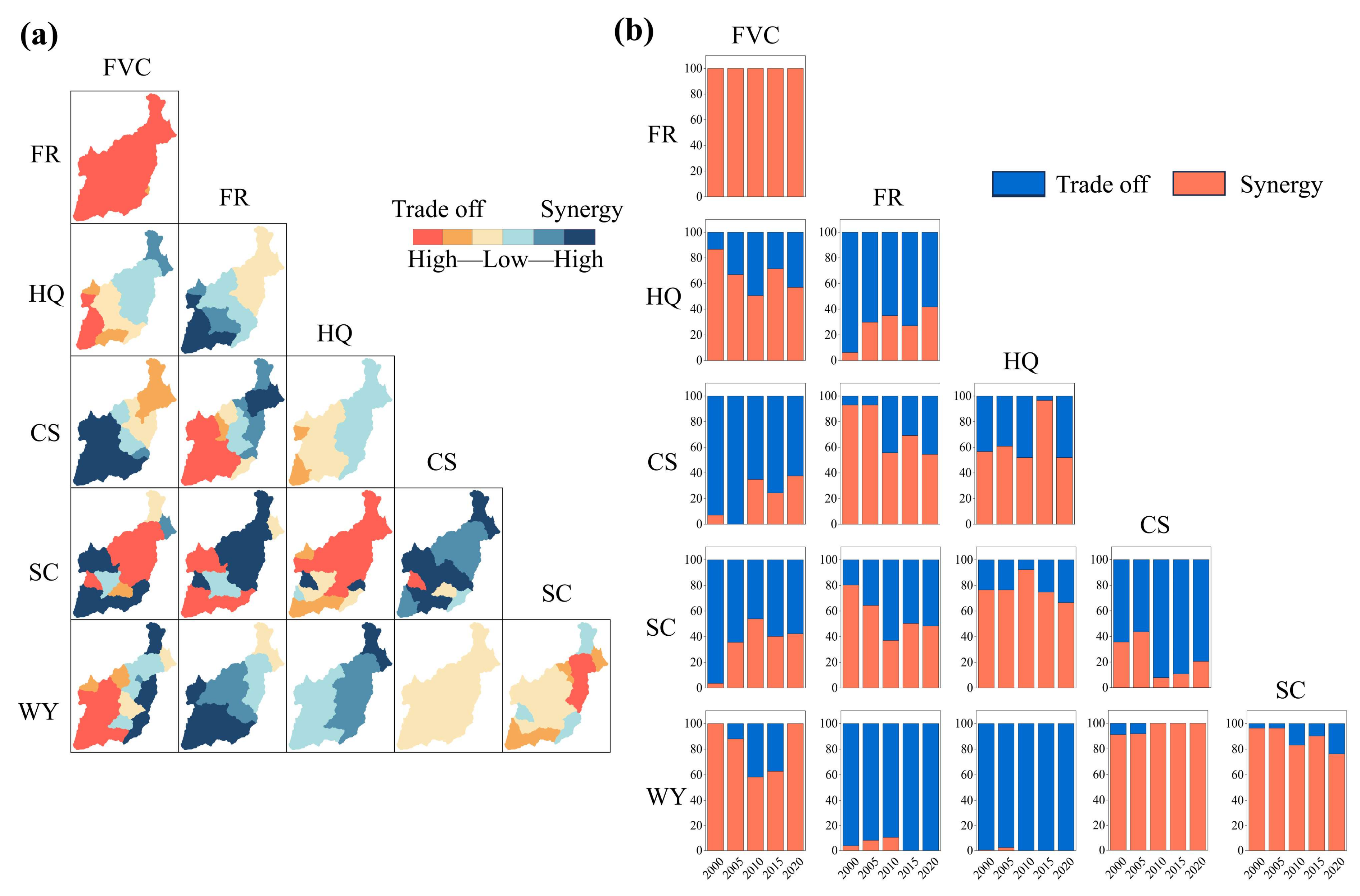 Sustainability 17 03094 g007