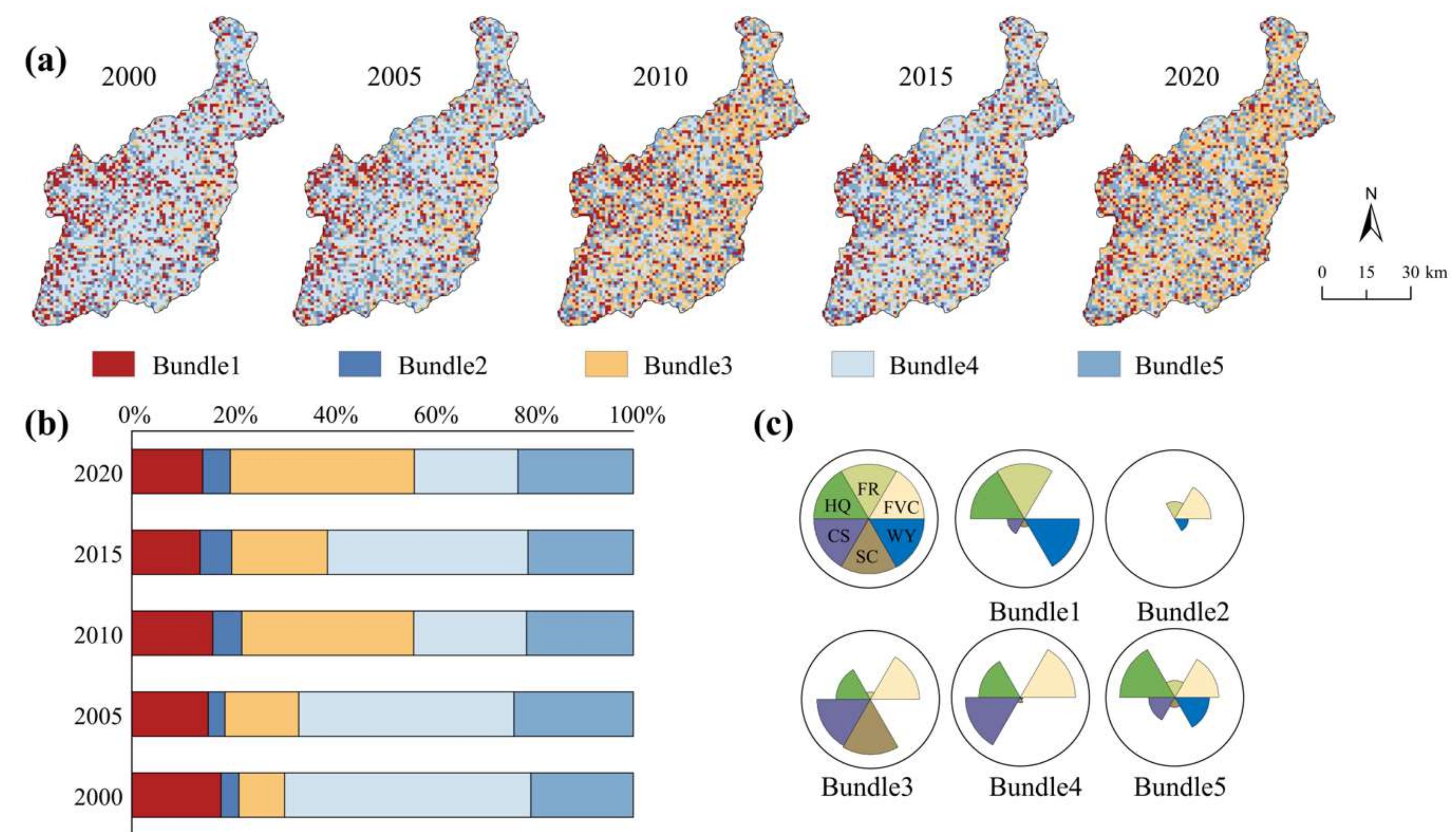 Sustainability 17 03094 g008