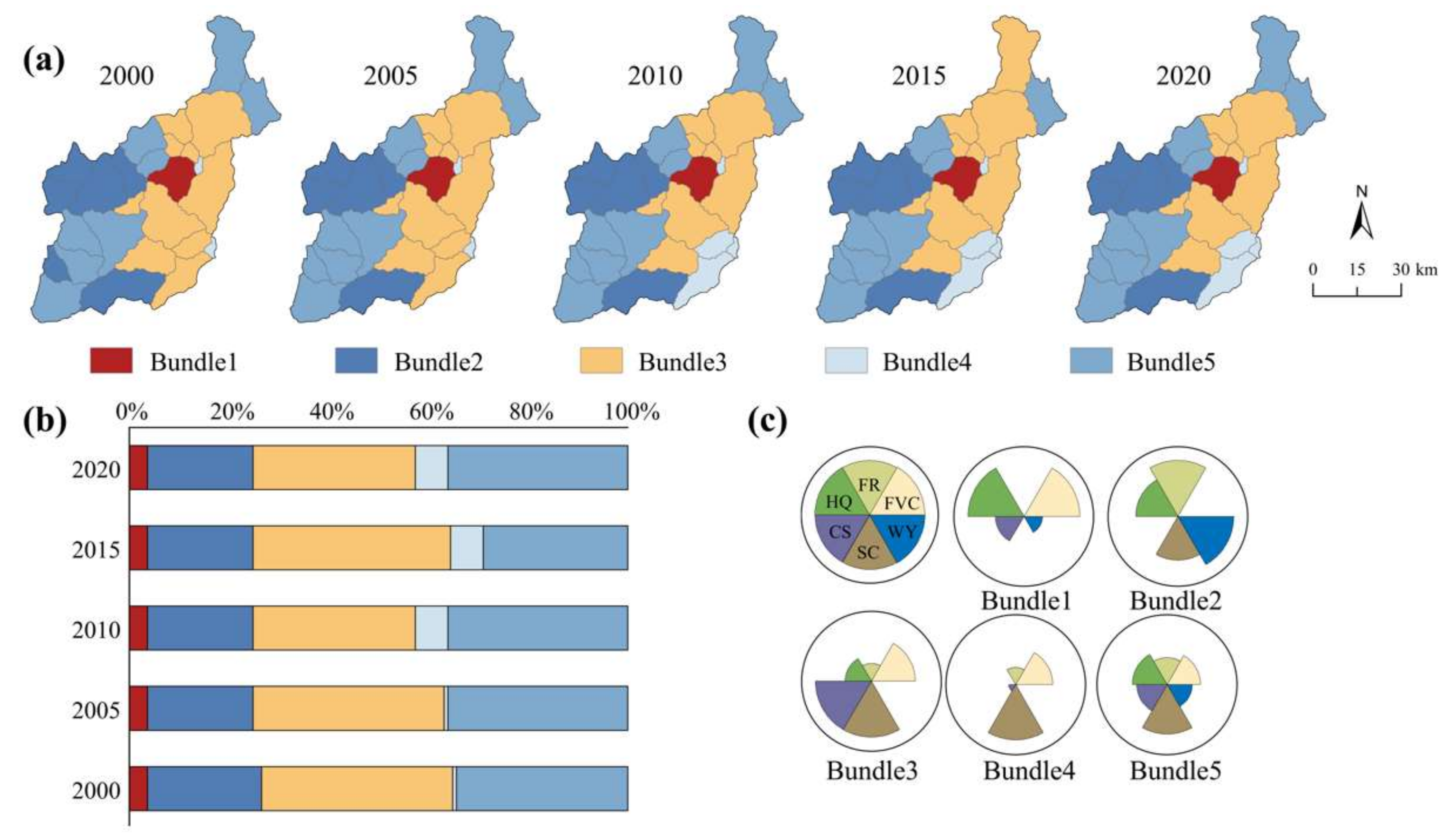 Sustainability 17 03094 g009