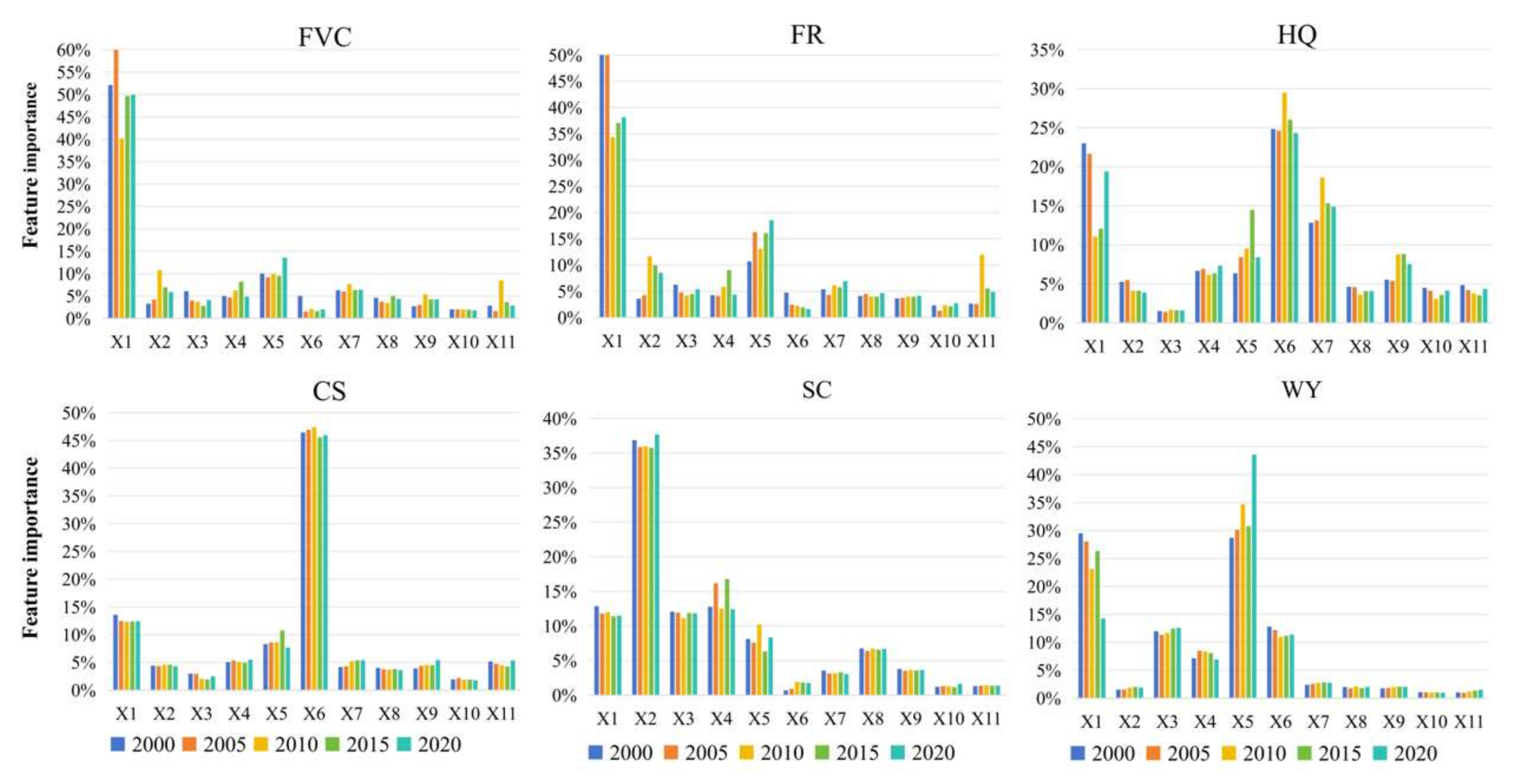 Sustainability 17 03094 g011