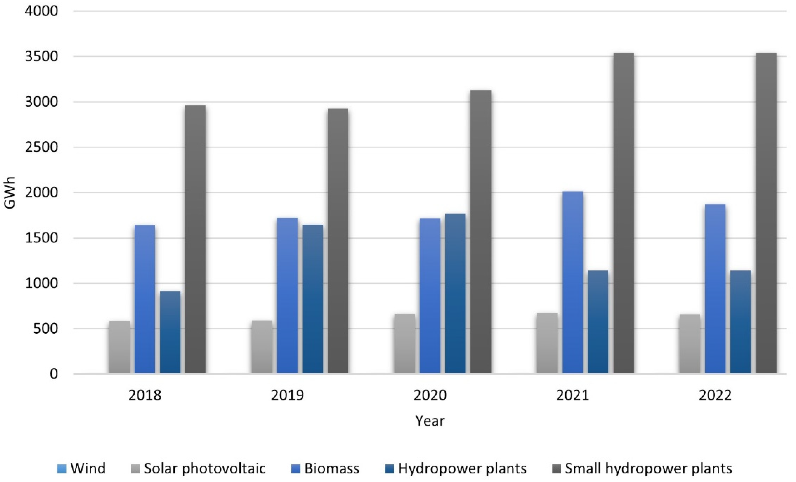 Sustainability 17 03098 g003