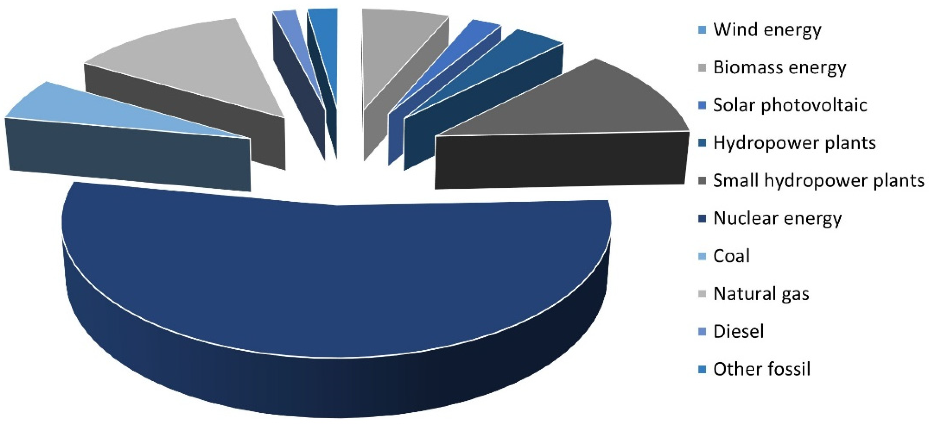 Sustainability 17 03098 g004
